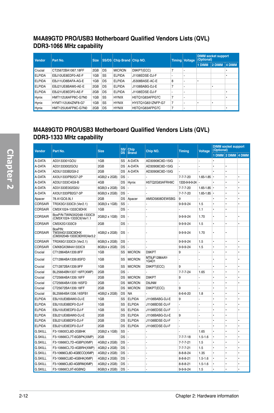 Chapter 2, 12 chapter 2: hardware information | Asus M4A89GTD PRO/USB3 User Manual | Page 30 / 128