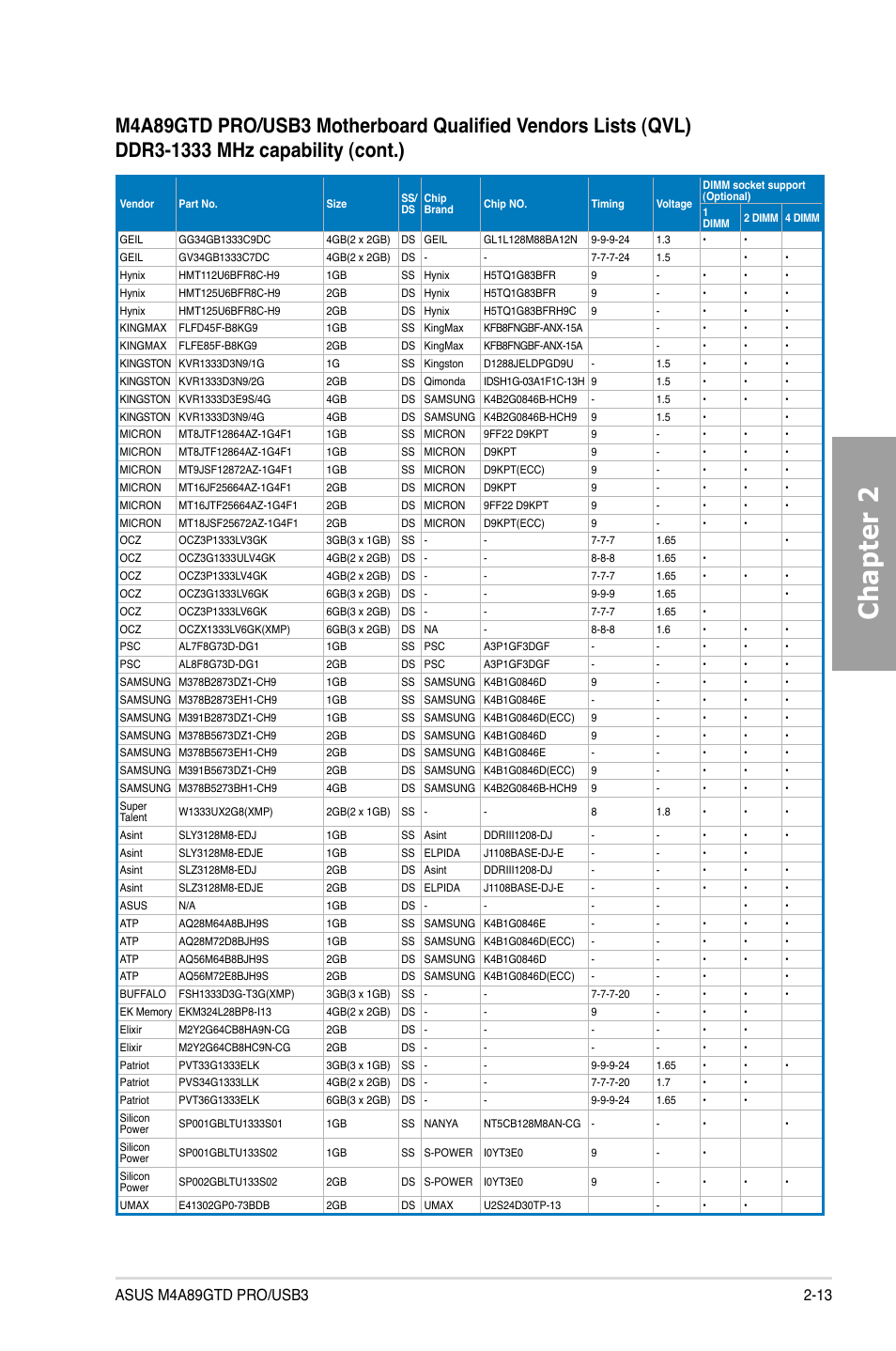 Chapter 2 | Asus M4A89GTD PRO/USB3 User Manual | Page 31 / 128