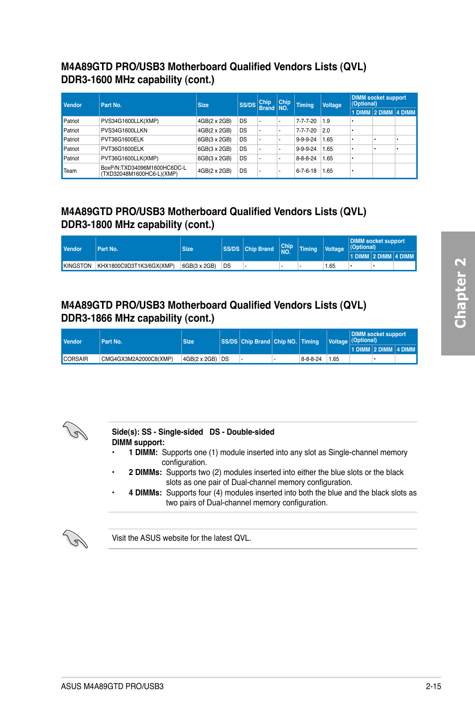 Chapter 2 | Asus M4A89GTD PRO/USB3 User Manual | Page 33 / 128