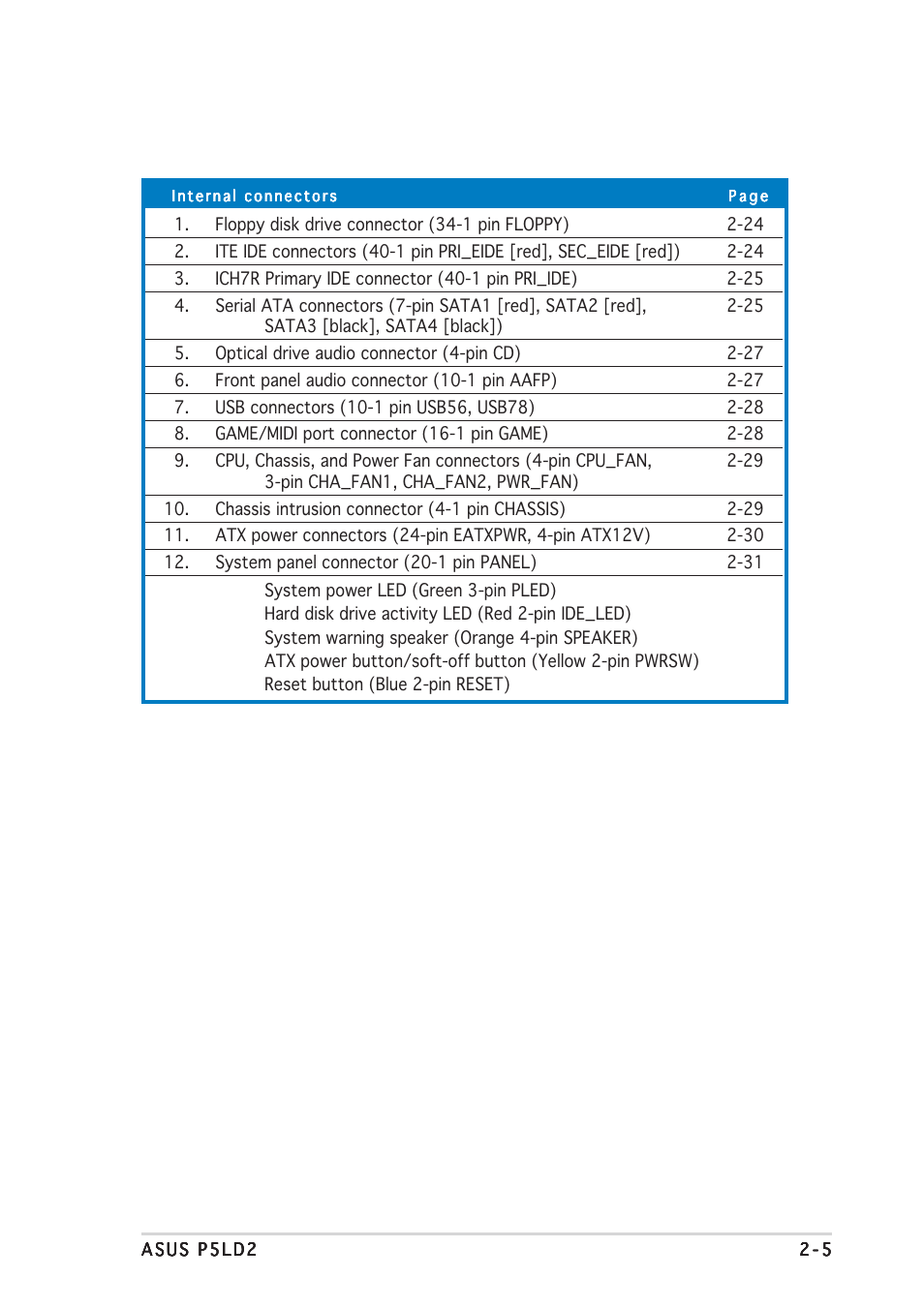 Asus P5LD2 User Manual | Page 27 / 142