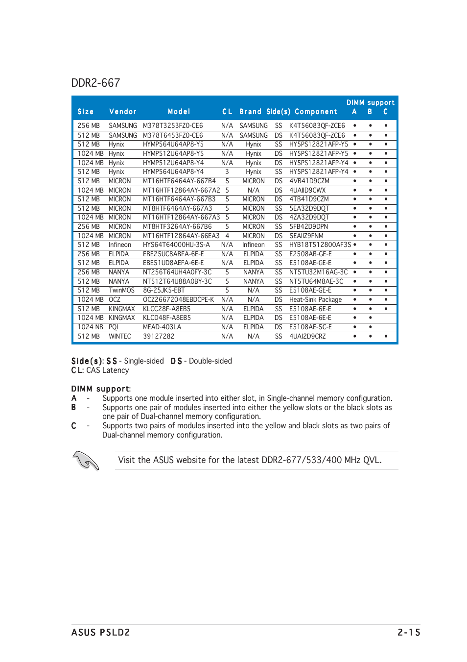 Ddr2-667 | Asus P5LD2 User Manual | Page 37 / 142