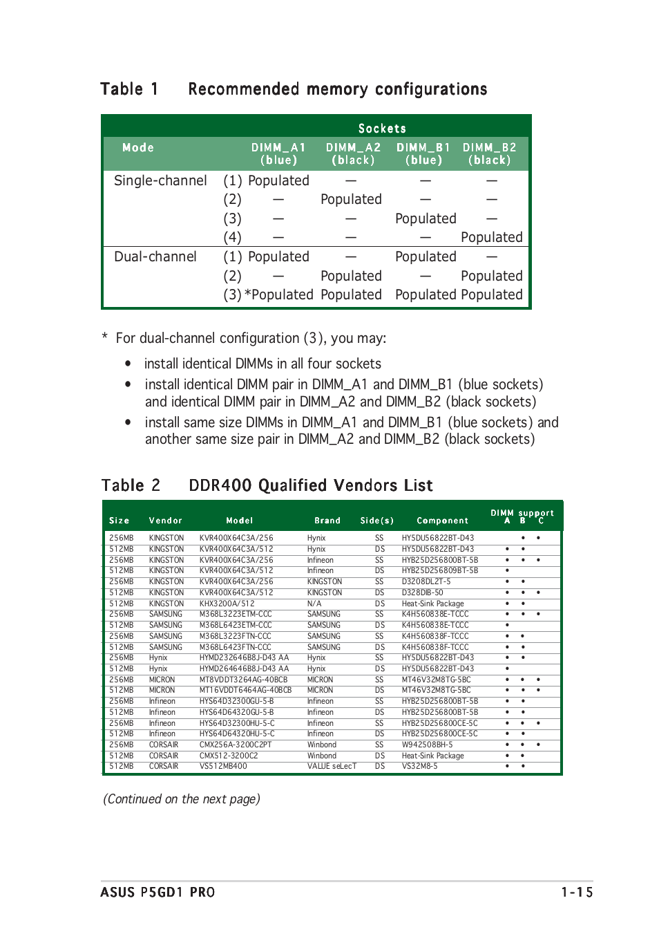 Table 1, Table 2, Continued on the next page) | Asus P5GD1 Pro User Manual | Page 27 / 96