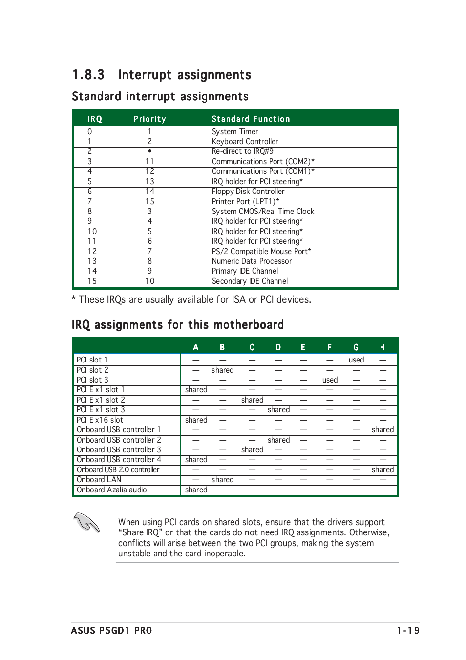 Standard interrupt assignments, Irq assignments for this motherboard | Asus P5GD1 Pro User Manual | Page 31 / 96