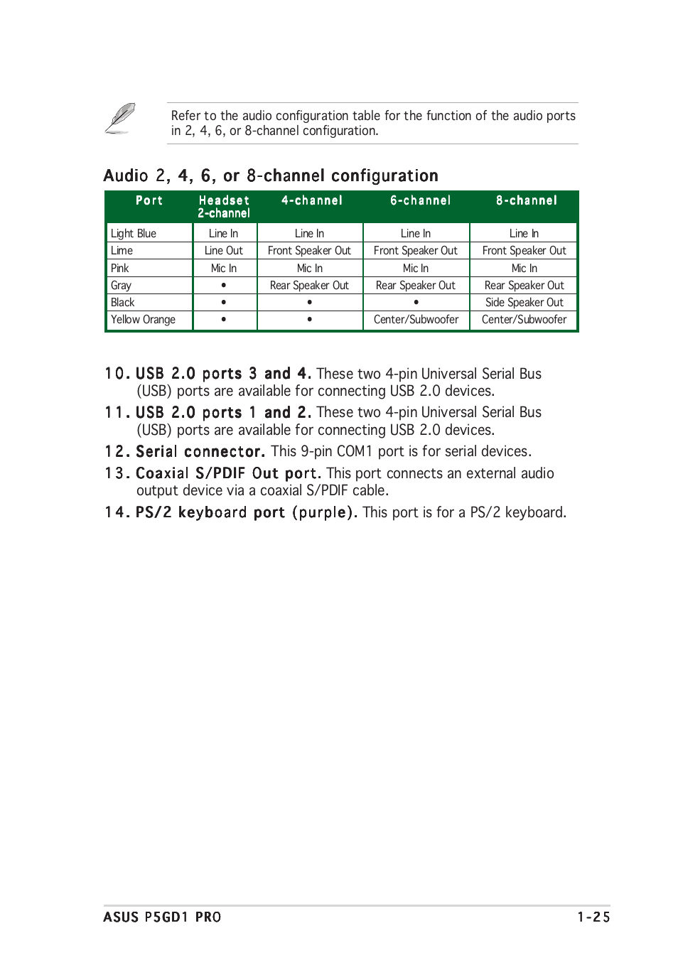 Audio 2, 4, 6, or 8-channel configuration | Asus P5GD1 Pro User Manual | Page 37 / 96