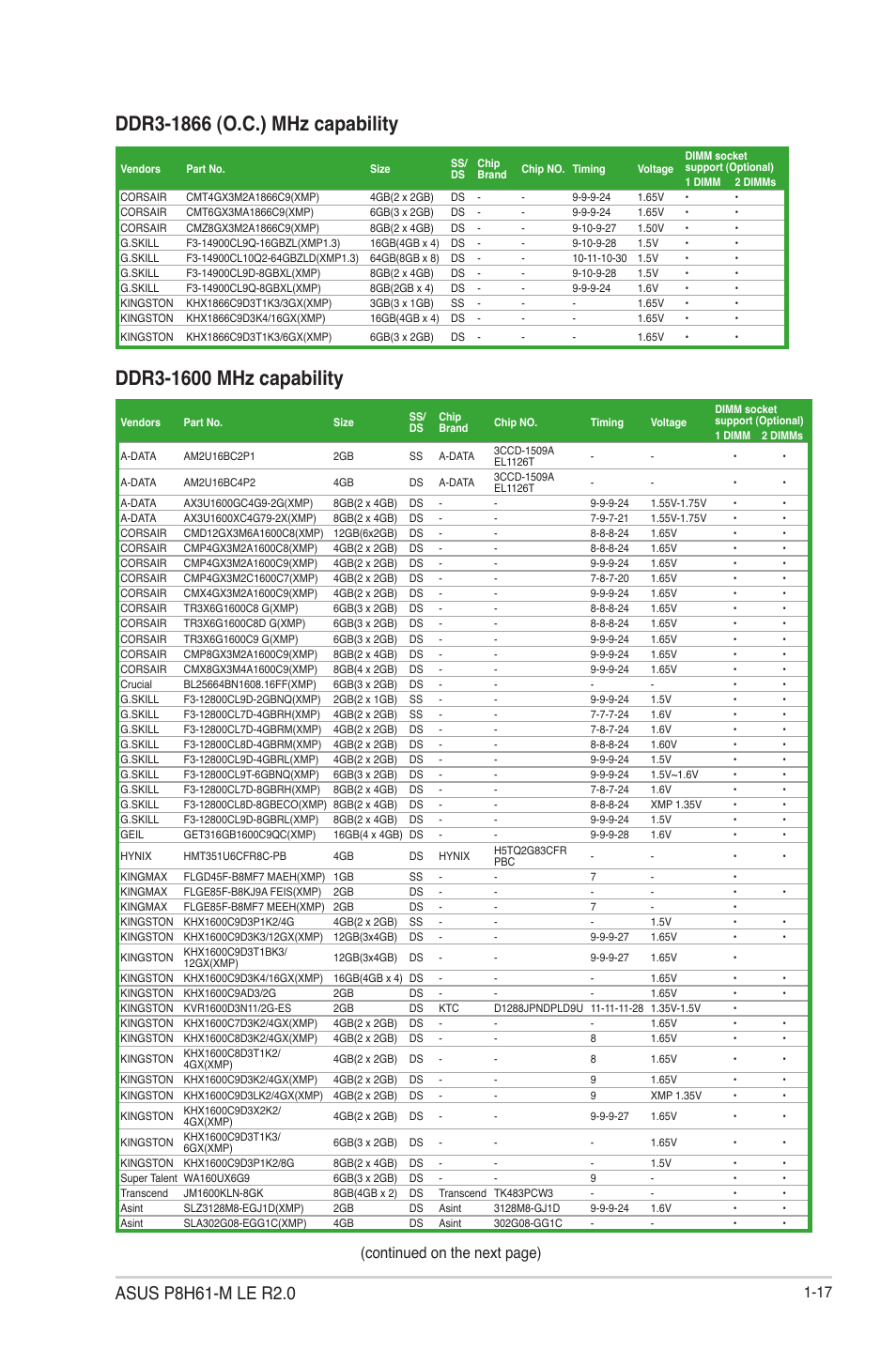 Continued on the next page) | Asus P8H61-M LE R2.0 User Manual | Page 29 / 81