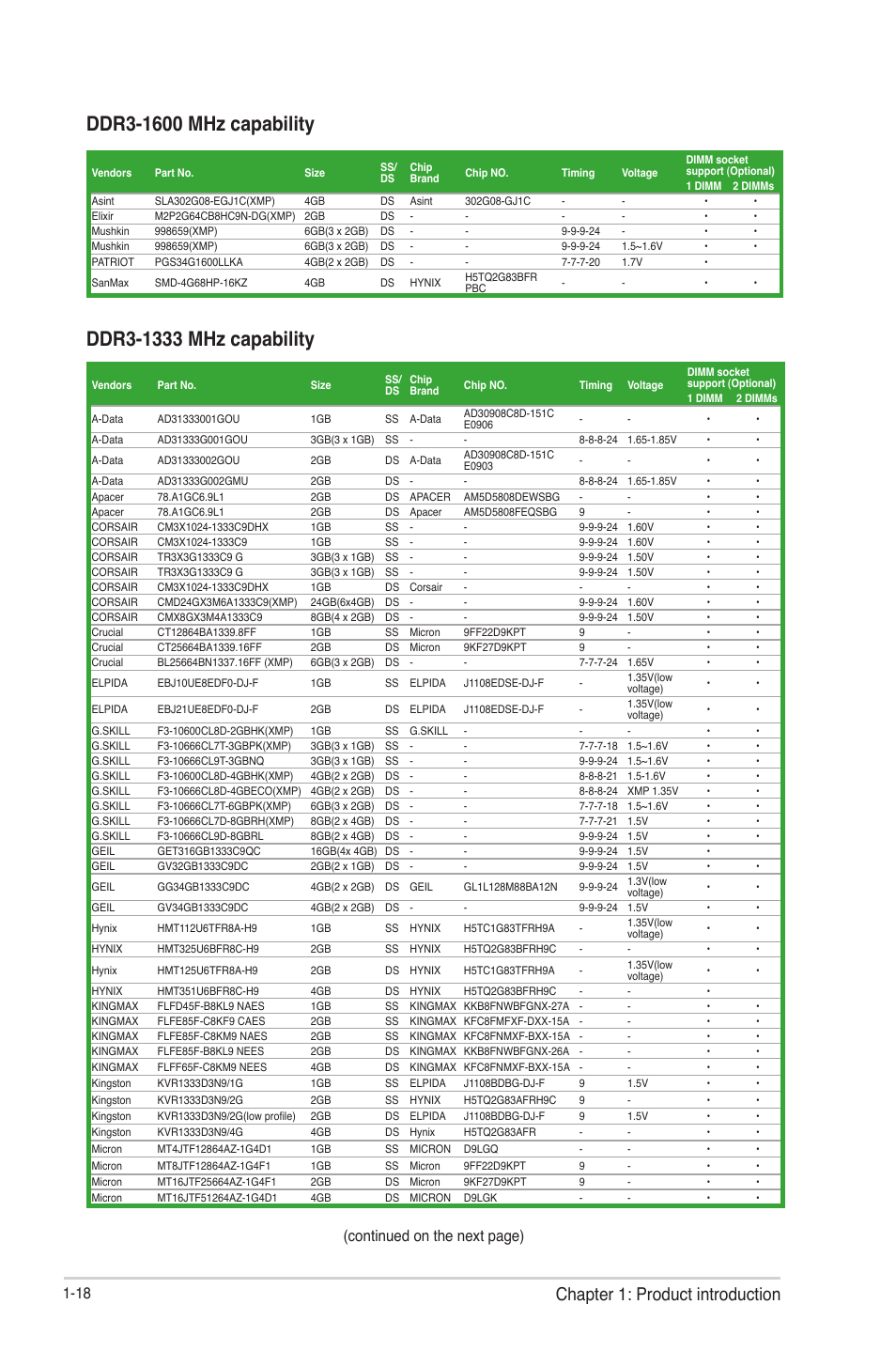 Chapter 1: product introduction, Continued on the next page) | Asus P8H61-M LE R2.0 User Manual | Page 30 / 81