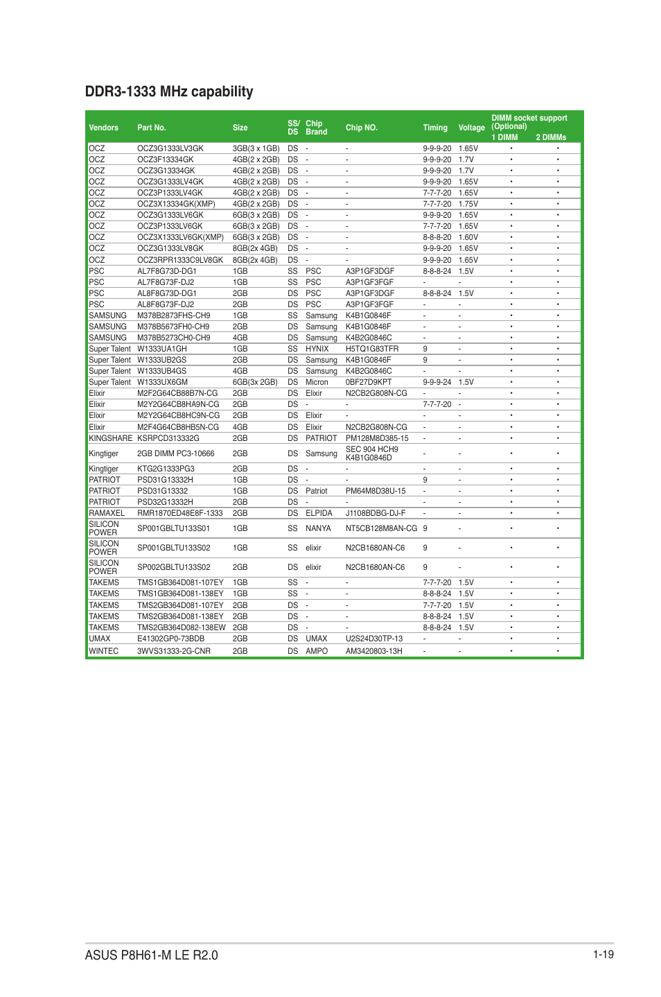 Asus P8H61-M LE R2.0 User Manual | Page 31 / 81