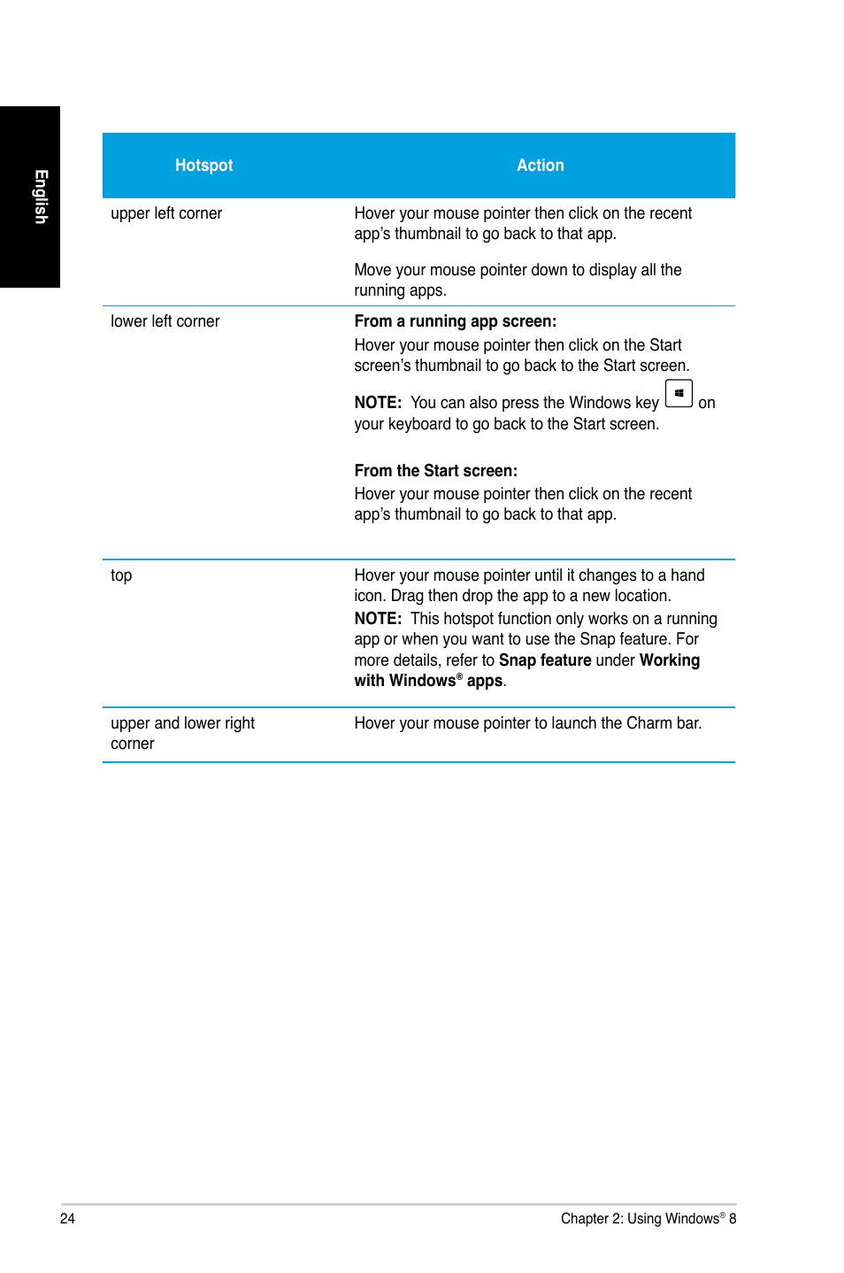 Asus CG8480 User Manual | Page 24 / 98