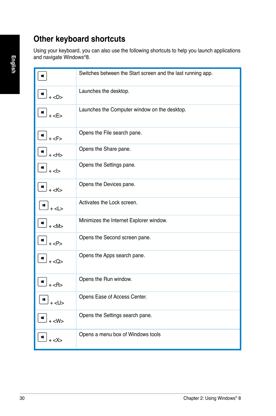 Other keyboard shortcuts | Asus CG8480 User Manual | Page 30 / 98