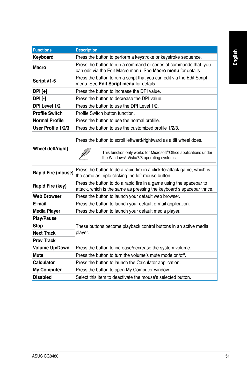 Asus CG8480 User Manual | Page 51 / 98