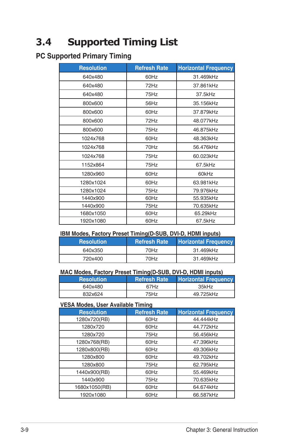 Supported timing list -9, 4 supported timing list, Pc supported primary timing | Asus PB238Q User Manual | Page 24 / 25