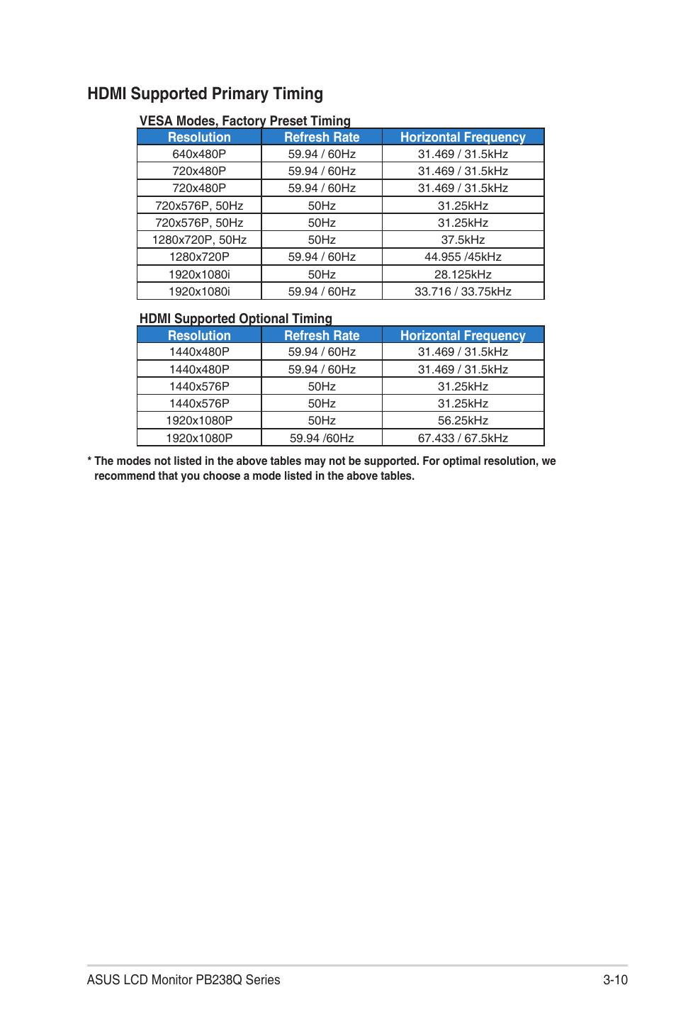 Hdmi supported primary timing | Asus PB238Q User Manual | Page 25 / 25