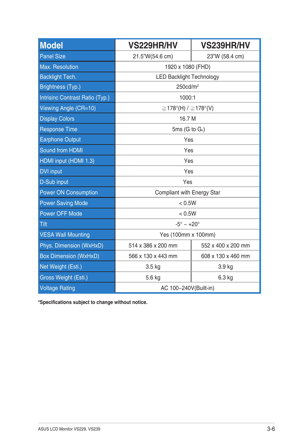 Asus VS239HV User Manual | Page 21 / 23