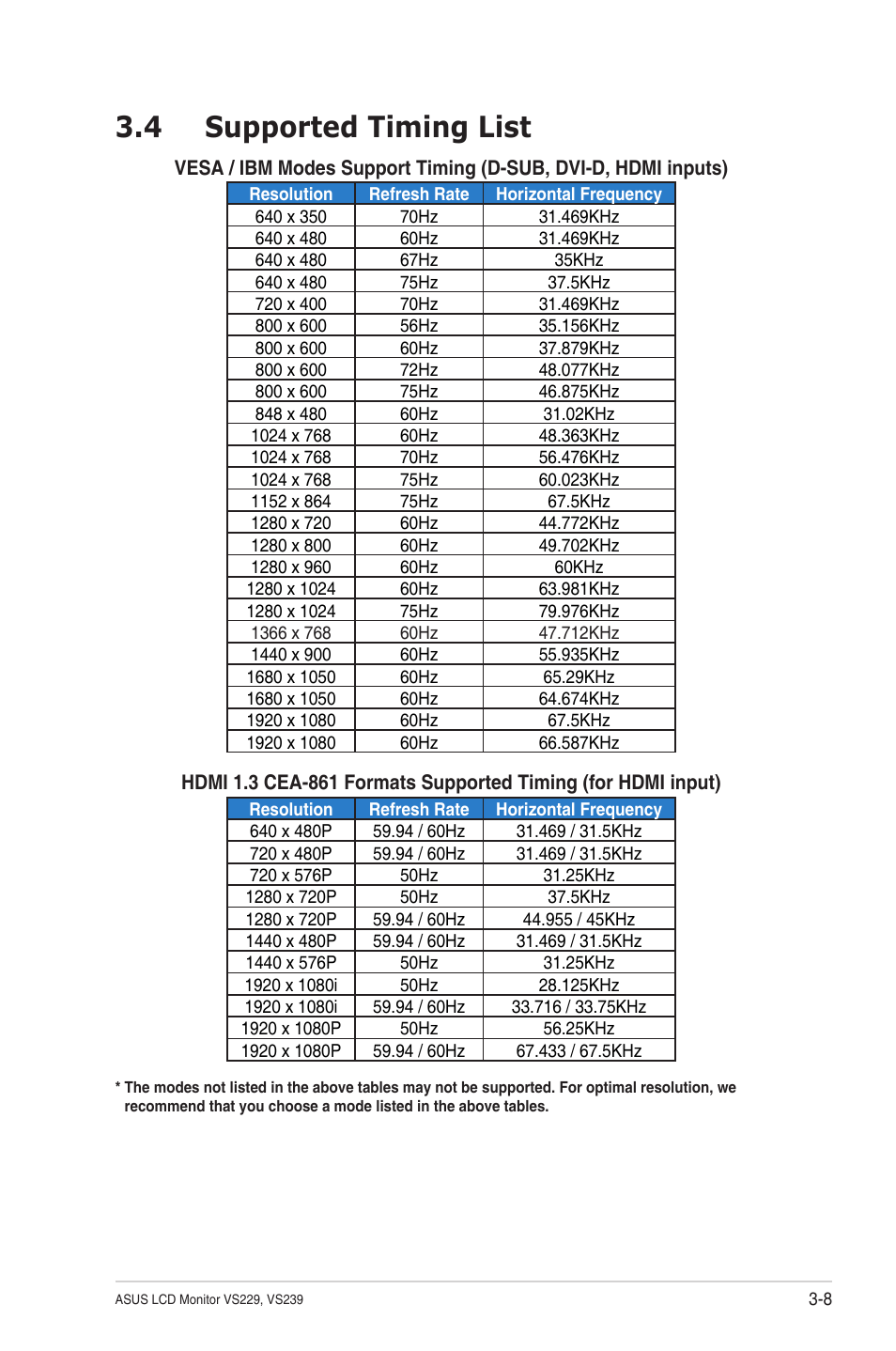 4 supported timing list, Supported timing list -8 | Asus VS239HV User Manual | Page 23 / 23