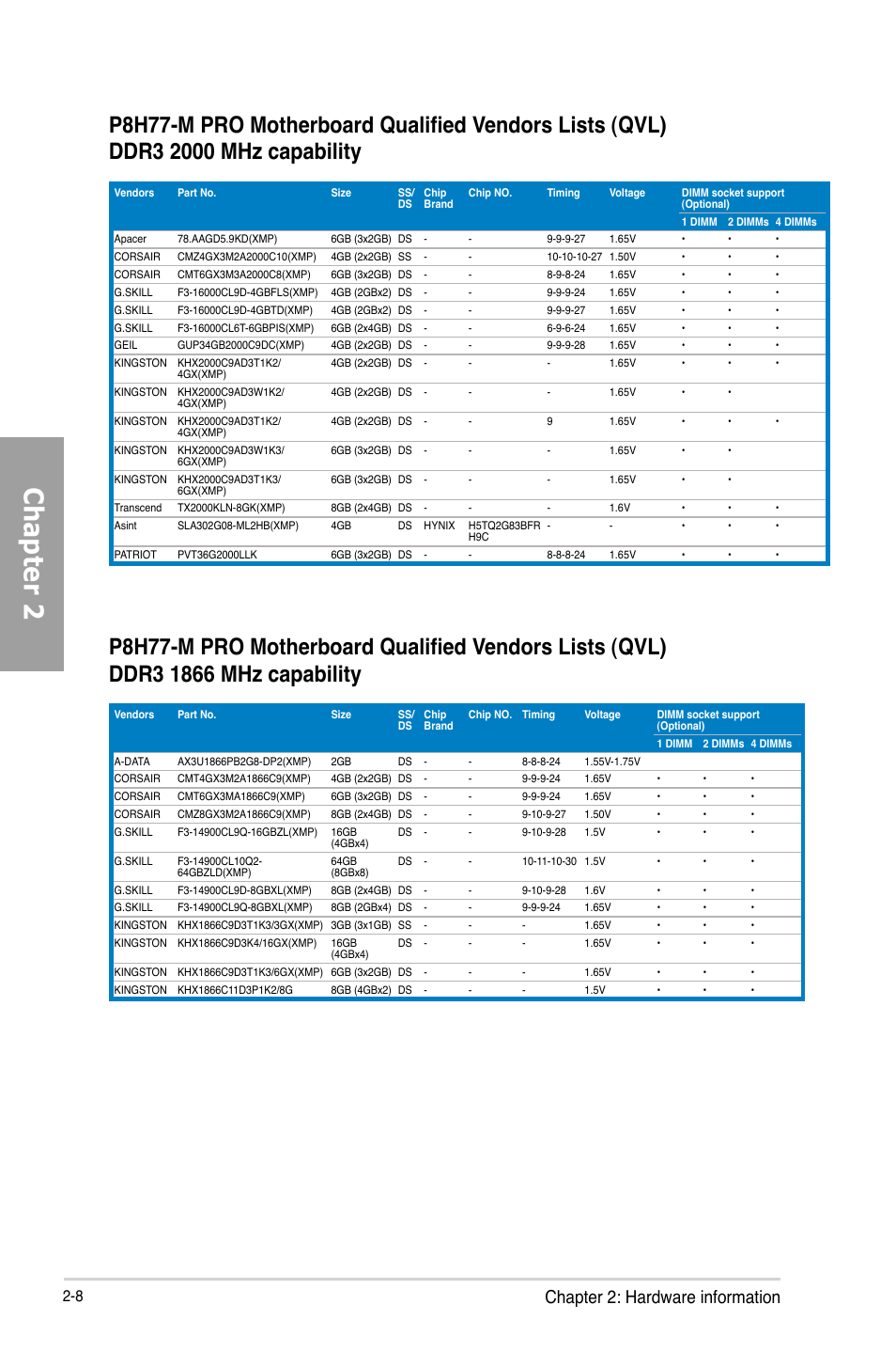 Chapter 2, Chapter 2: hardware information | Asus P8H77-M PRO User Manual | Page 30 / 156