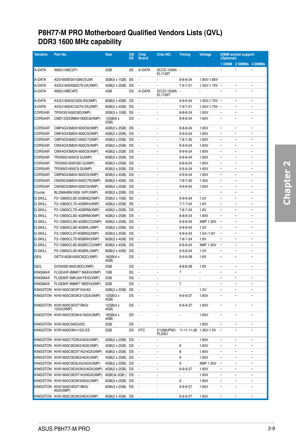 Chapter 2, Asus p8h77-m pro | Asus P8H77-M PRO User Manual | Page 31 / 156