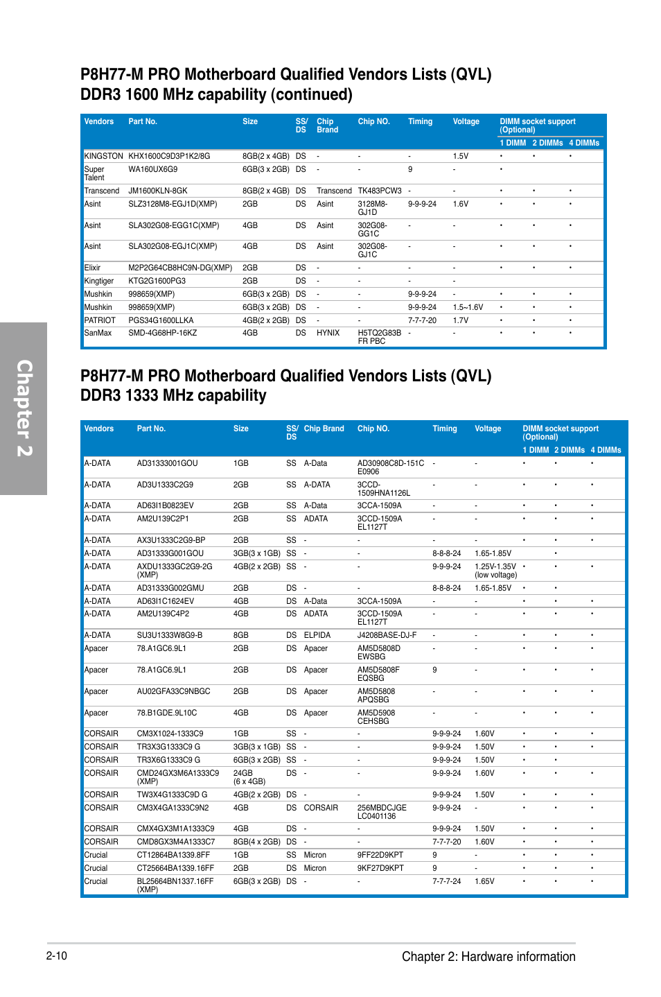 Chapter 2, Chapter 2: hardware information | Asus P8H77-M PRO User Manual | Page 32 / 156