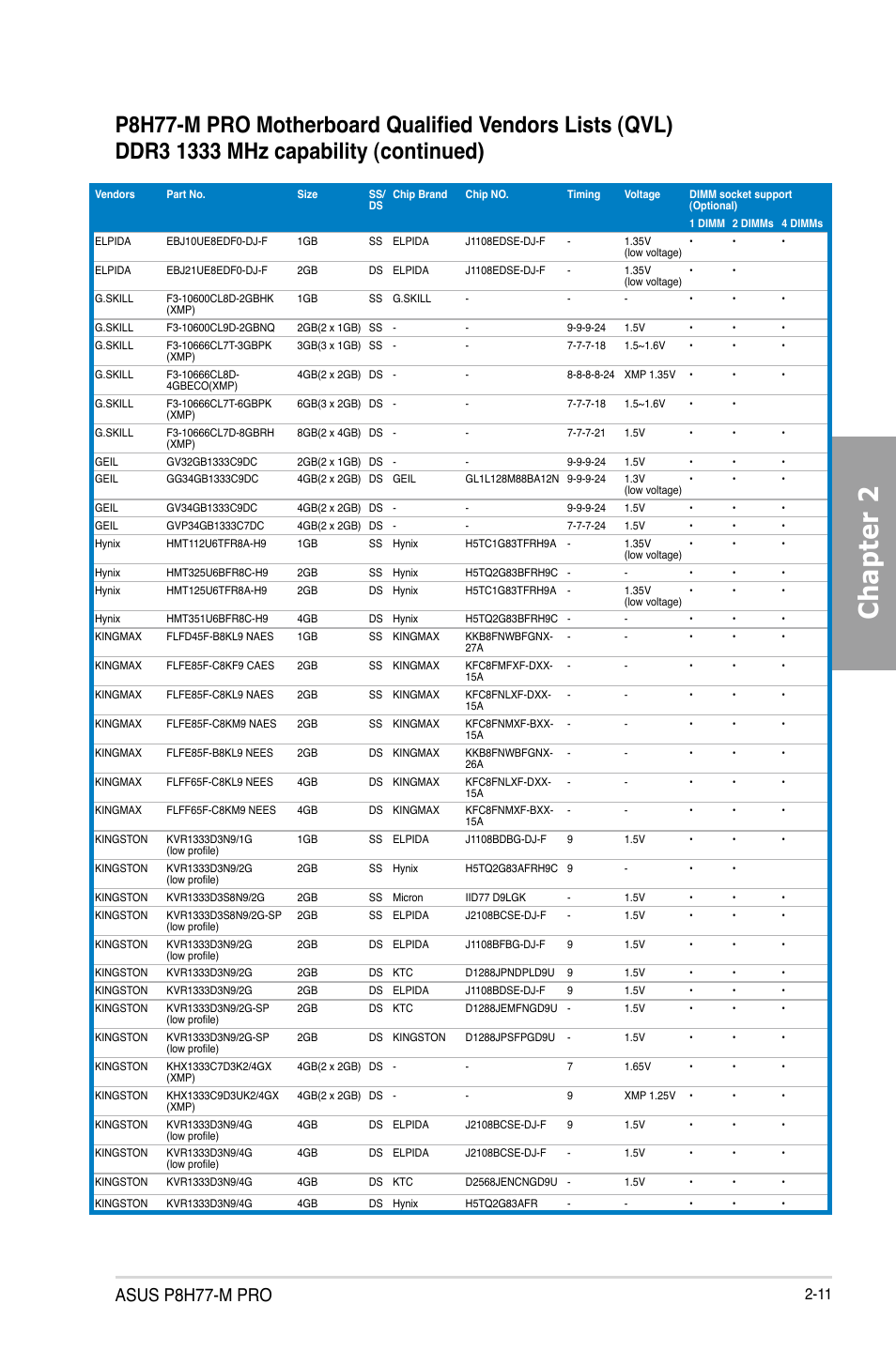 Chapter 2, Asus p8h77-m pro | Asus P8H77-M PRO User Manual | Page 33 / 156