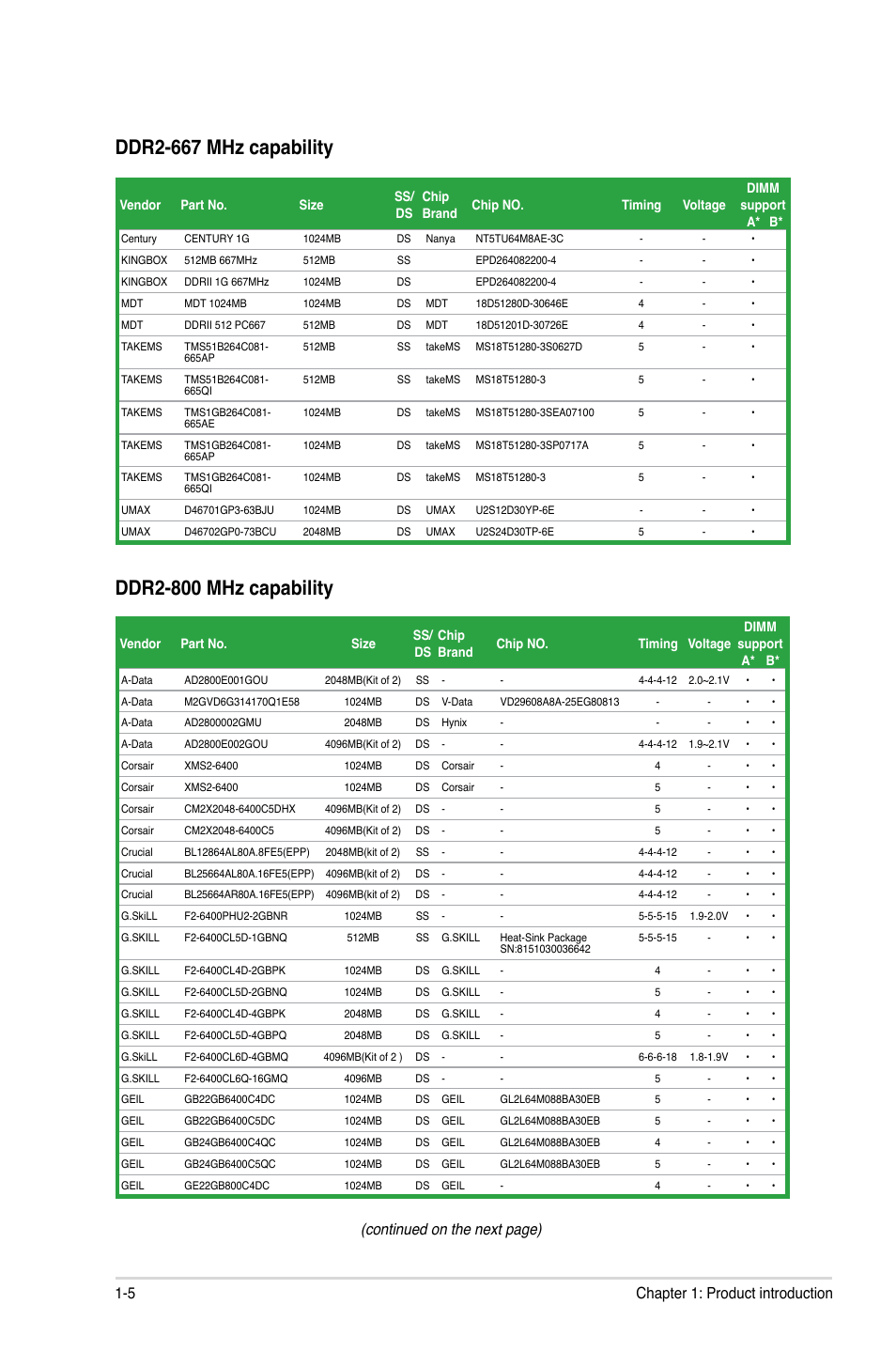 Ddr2-667 mhz capability, Ddr2-800 mhz capability, Continued on the next page) | 5 chapter 1: product introduction | Asus AT4NM10-I User Manual | Page 14 / 44