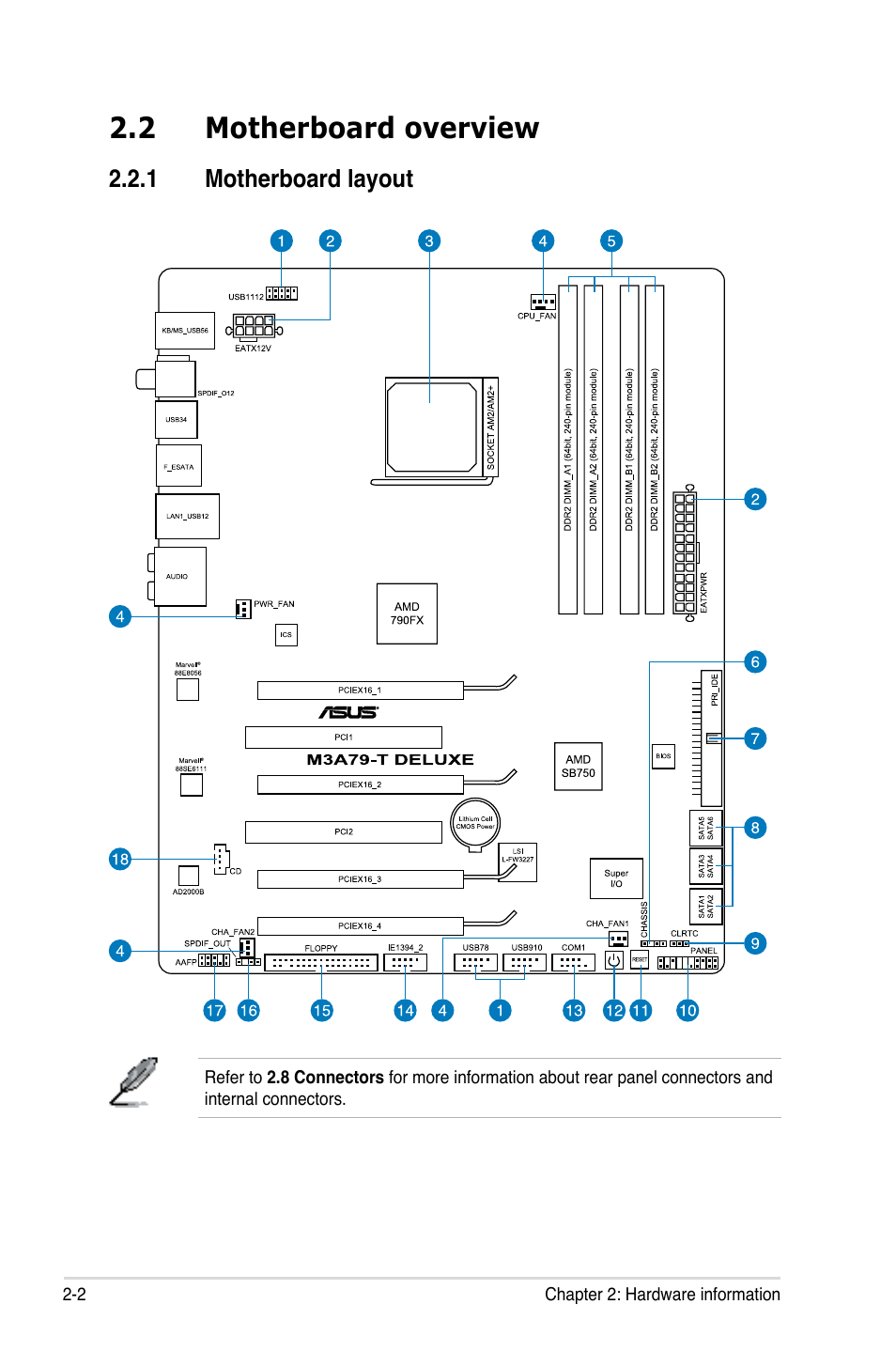 2 motherboard overview, 1 motherboard layout, Motherboard overview -2 2.2.1 | Motherboard layout -2 | Asus M3A79-T Deluxe User Manual | Page 28 / 164