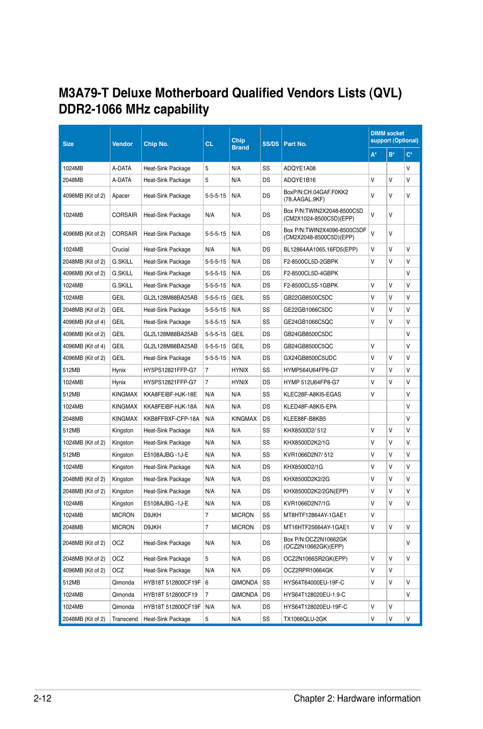 12 chapter 2: hardware information | Asus M3A79-T Deluxe User Manual | Page 38 / 164