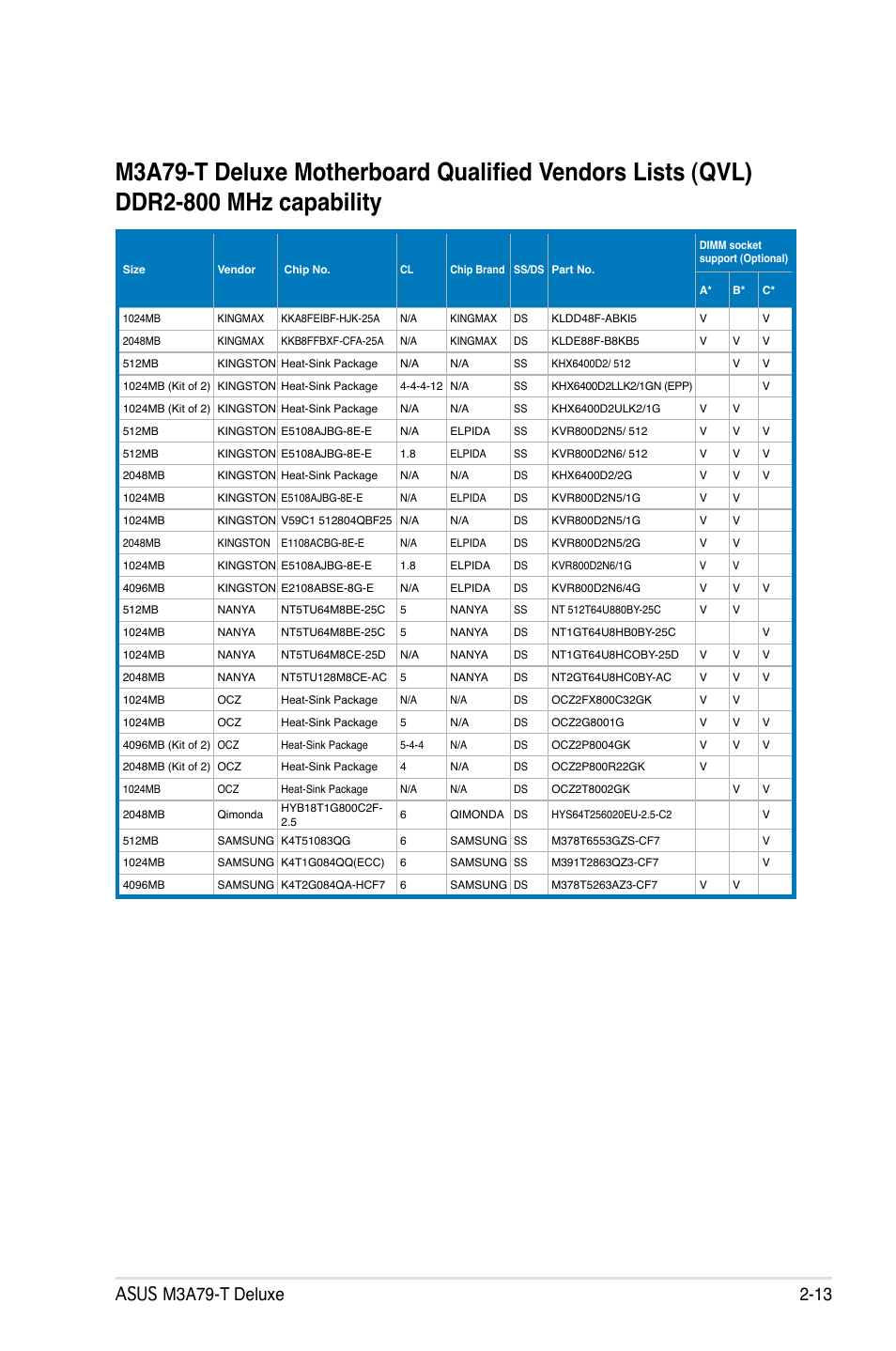 Asus M3A79-T Deluxe User Manual | Page 39 / 164