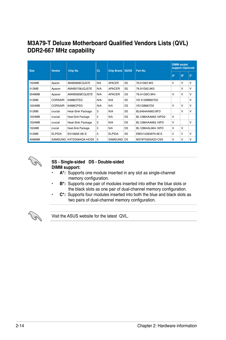 14 chapter 2: hardware information | Asus M3A79-T Deluxe User Manual | Page 40 / 164