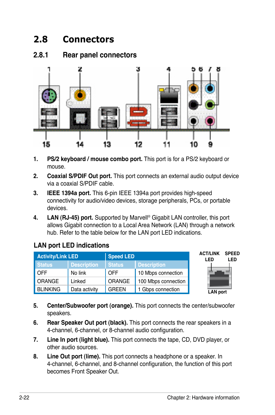 8 connectors, 1 rear panel connectors, Connectors -22 2.8.1 | Rear panel connectors -22, Lan port led indications | Asus M3A79-T Deluxe User Manual | Page 48 / 164