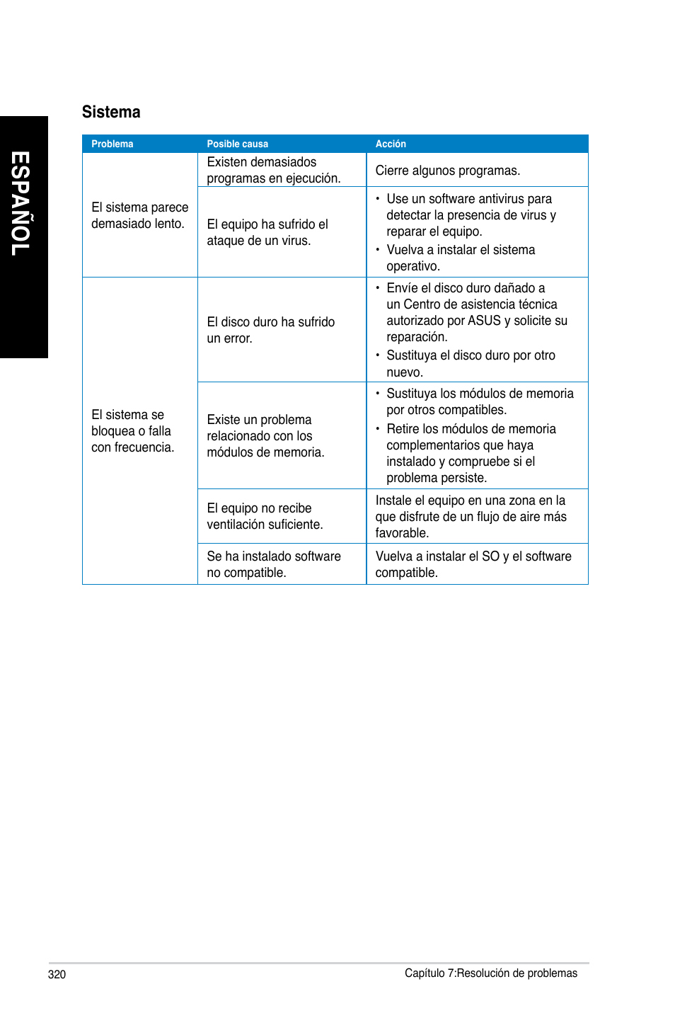 Es pa ño l es pa ño l es pa ño l es pa ño l | Asus BM1845 User Manual | Page 322 / 644