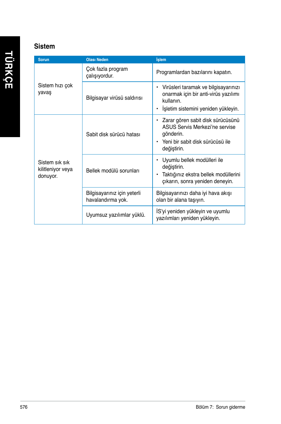 Tü rk çe tü rk çe tü rk çe tü rk çe | Asus BM1845 User Manual | Page 578 / 644