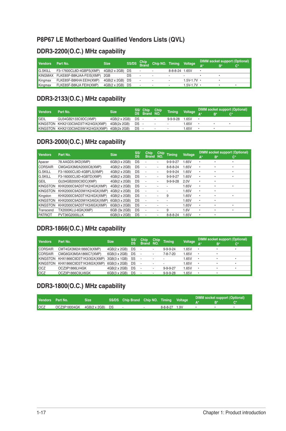 17 chapter 1: product introduction | Asus P8P67 LE User Manual | Page 29 / 84