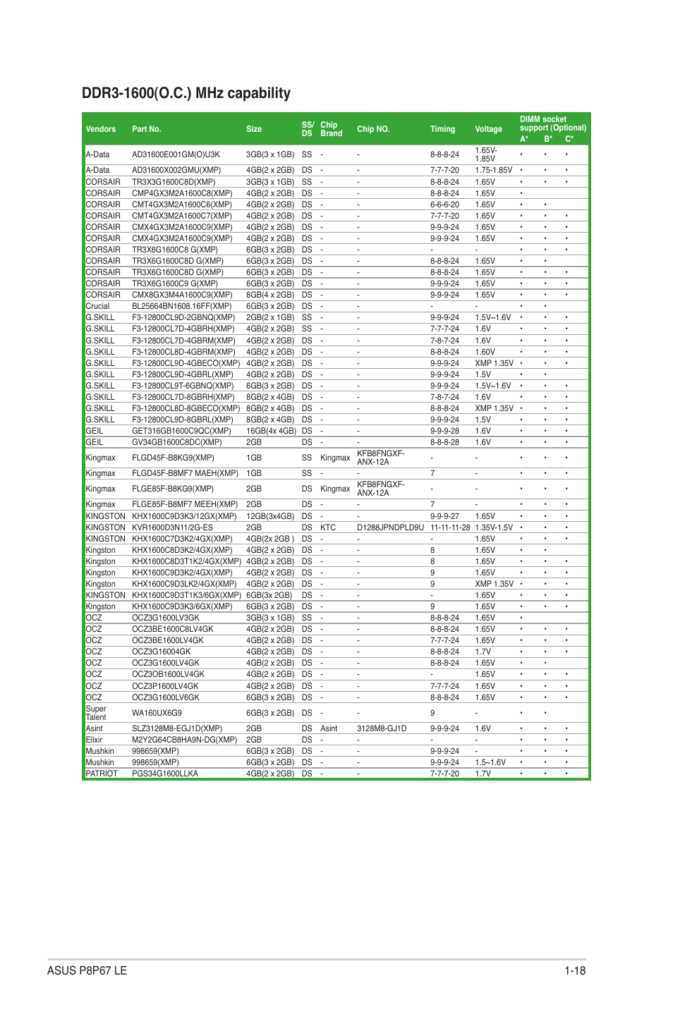 Asus P8P67 LE User Manual | Page 30 / 84