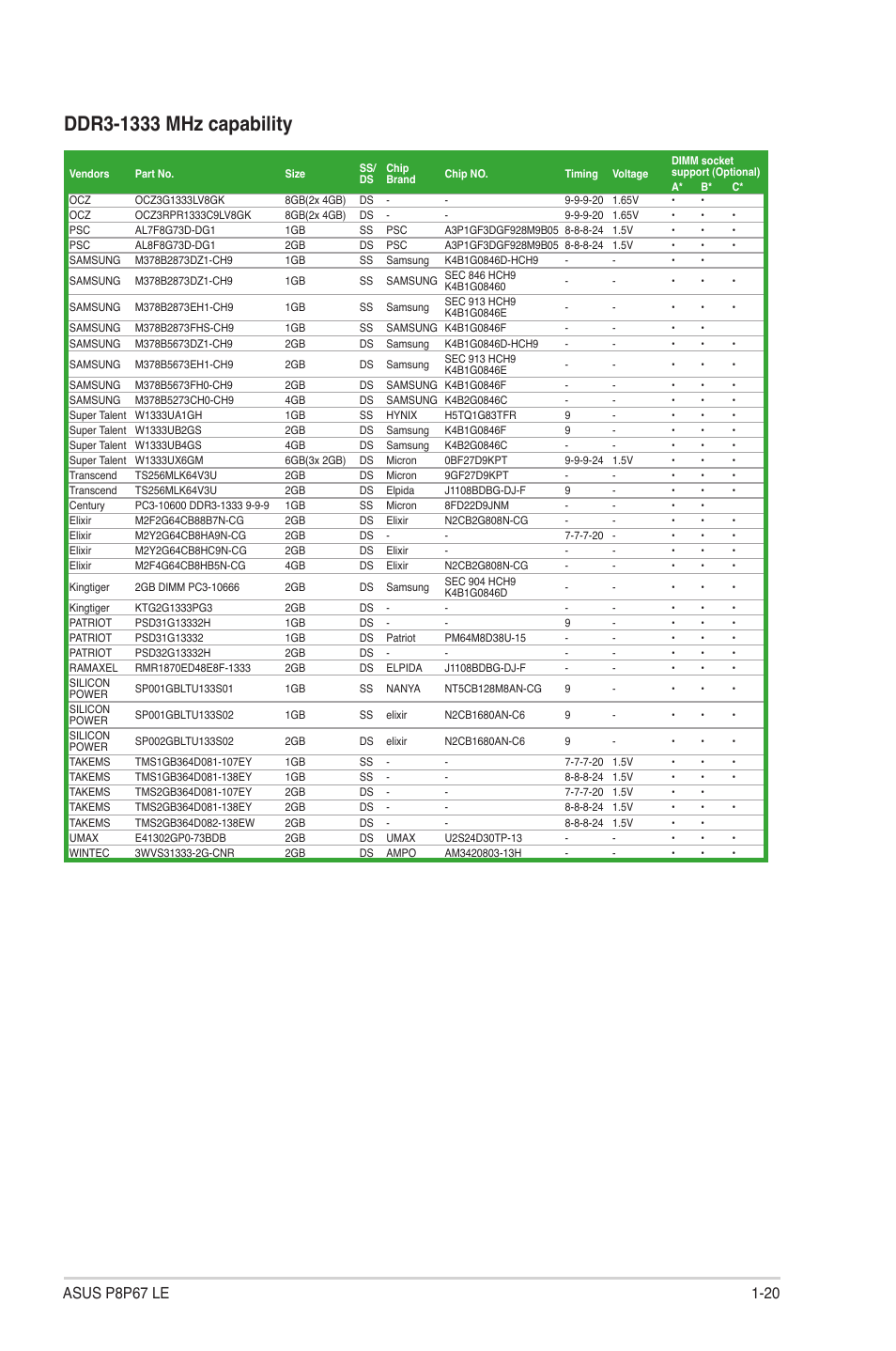 Asus P8P67 LE User Manual | Page 32 / 84