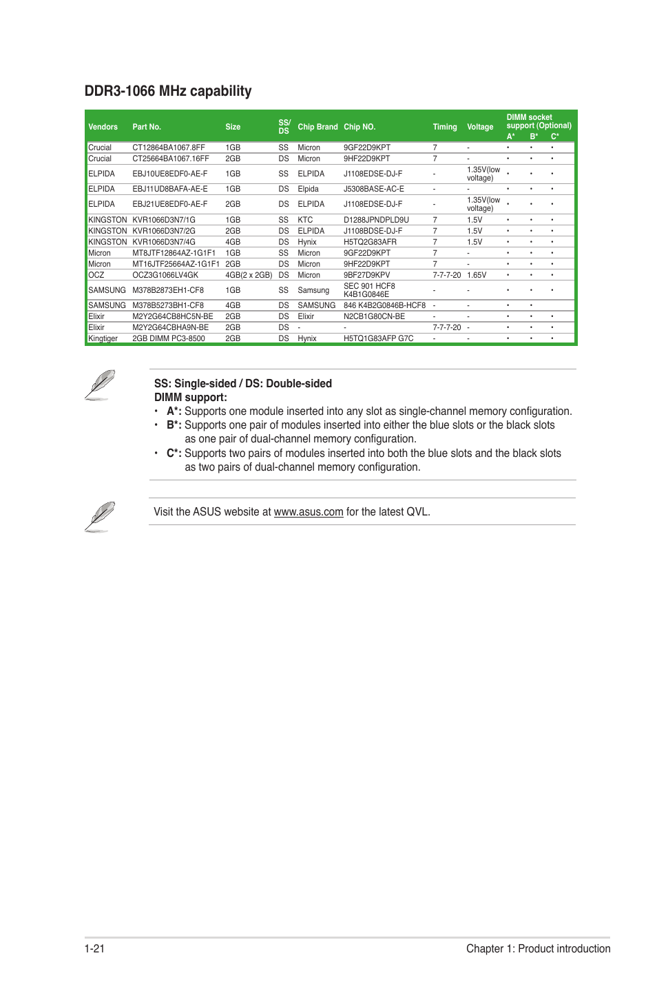 21 chapter 1: product introduction | Asus P8P67 LE User Manual | Page 33 / 84