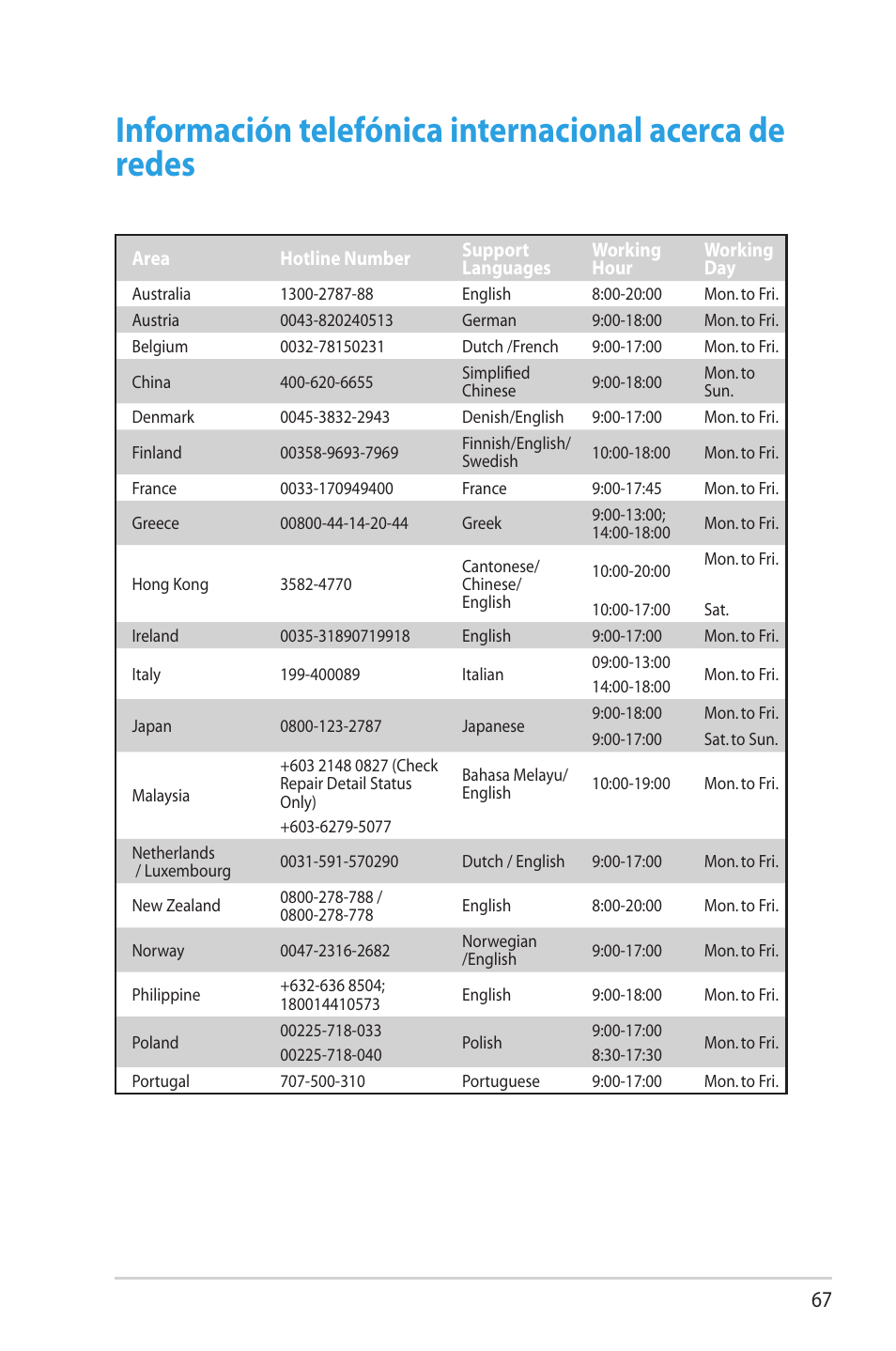 Asus RT-N65R User Manual | Page 67 / 70