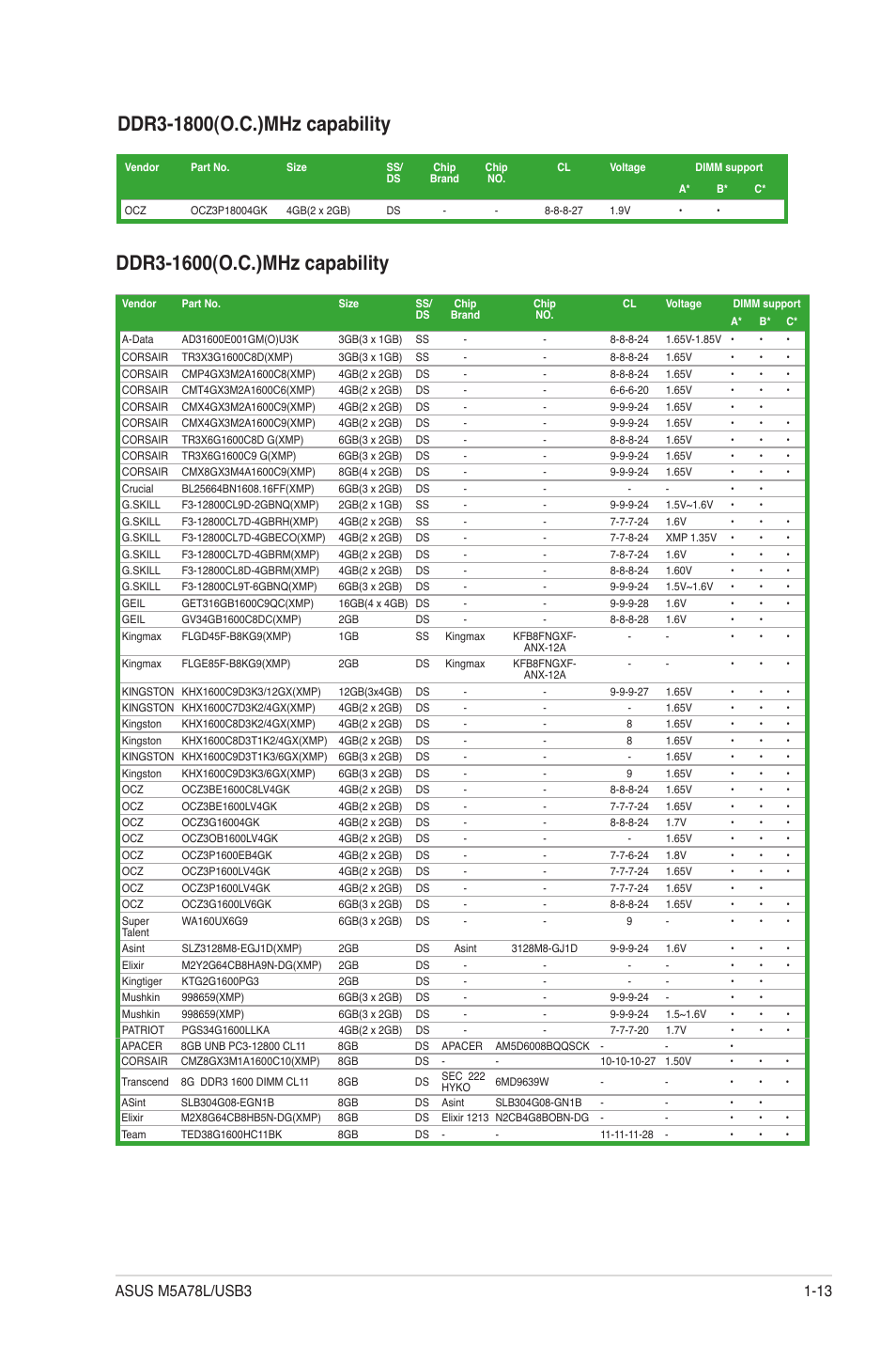 Asus M5A78L/USB3 User Manual | Page 23 / 66