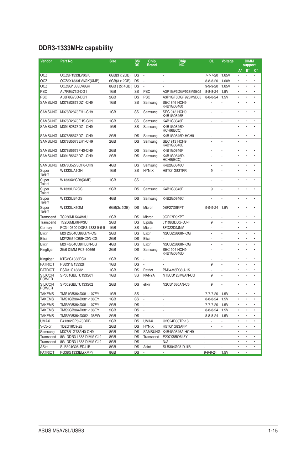 Asus M5A78L/USB3 User Manual | Page 25 / 66