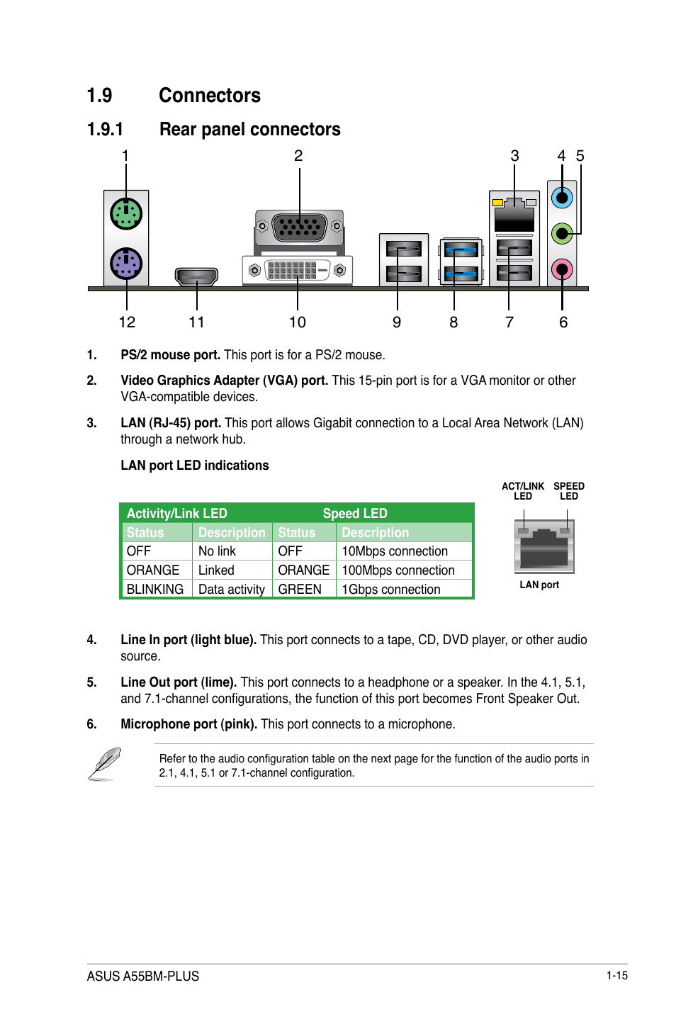 9 connectors, Connectors -15, 1 rear panel connectors | Asus A55BM-PLUS User Manual | Page 23 / 72