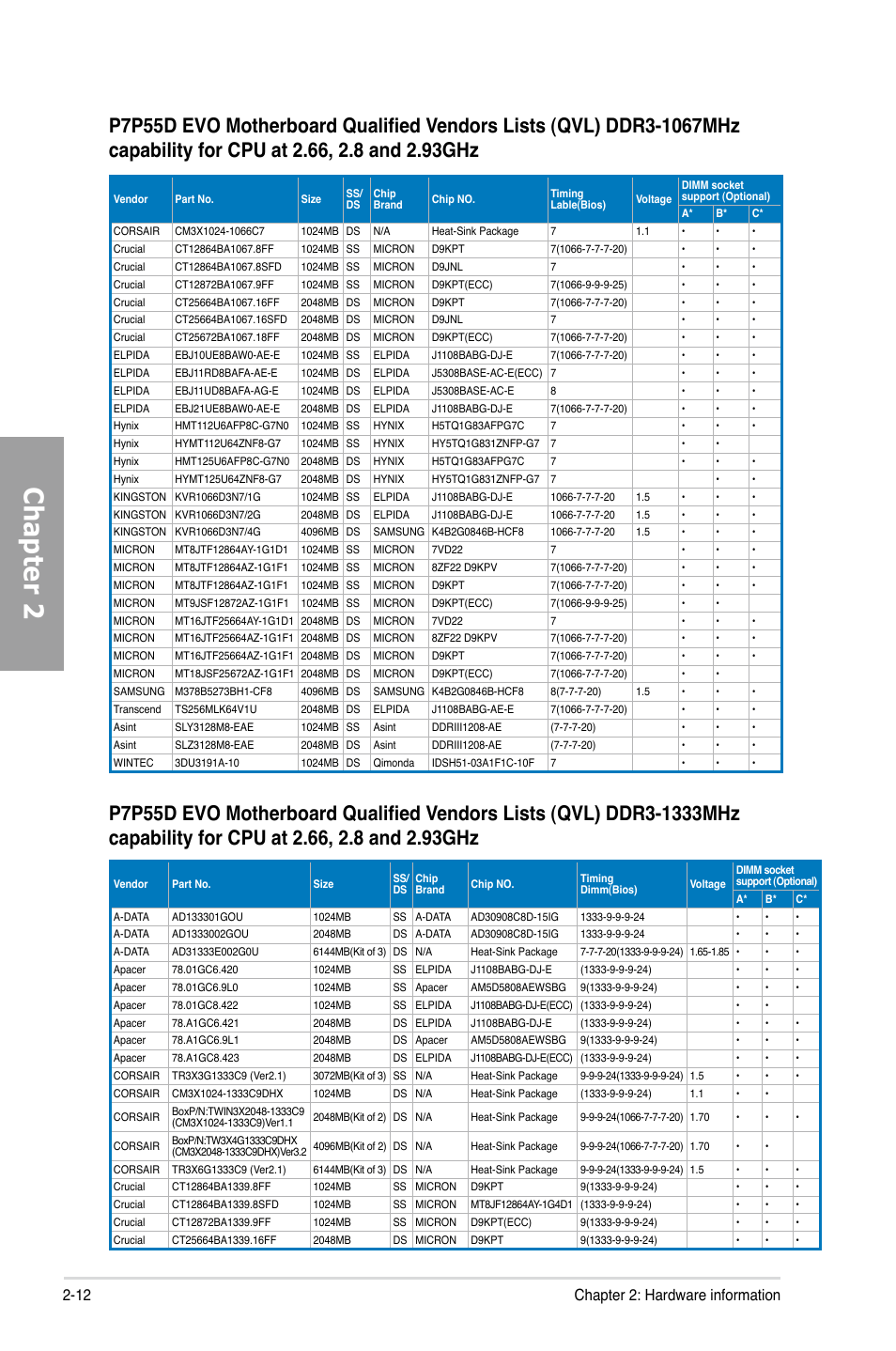 Chapter 2, 12 chapter 2: hardware information | Asus P7P55D EVO User Manual | Page 32 / 128