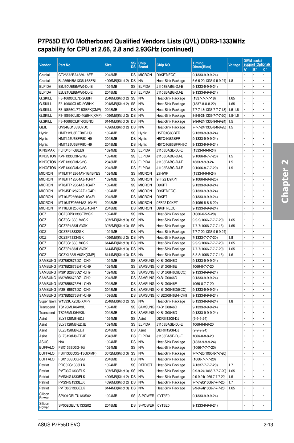 Chapter 2 | Asus P7P55D EVO User Manual | Page 33 / 128