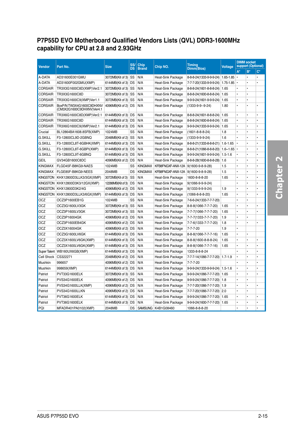 Chapter 2 | Asus P7P55D EVO User Manual | Page 35 / 128