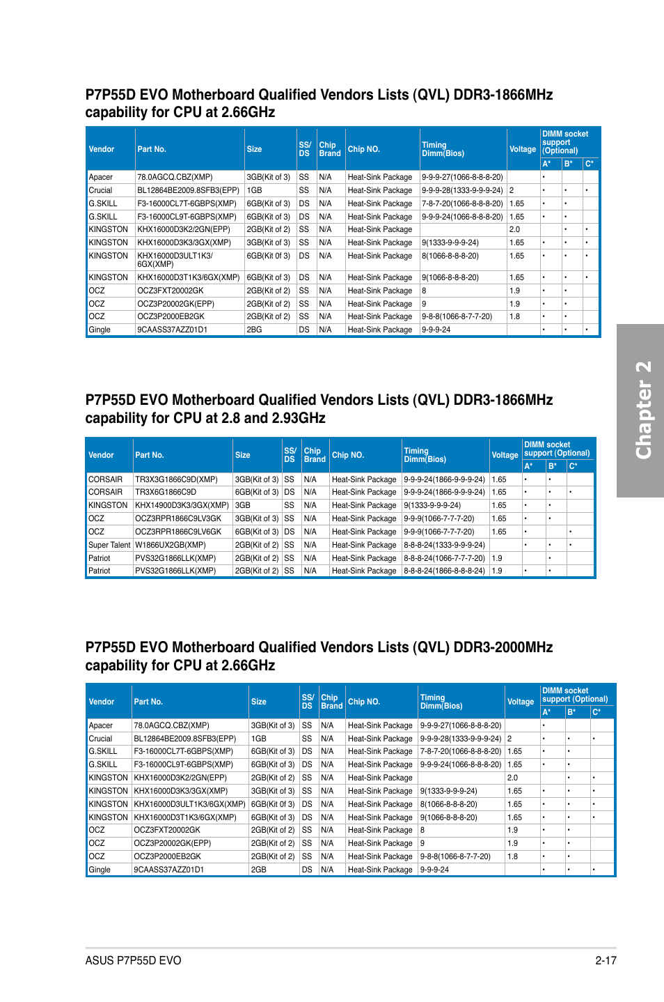 Chapter 2 | Asus P7P55D EVO User Manual | Page 37 / 128