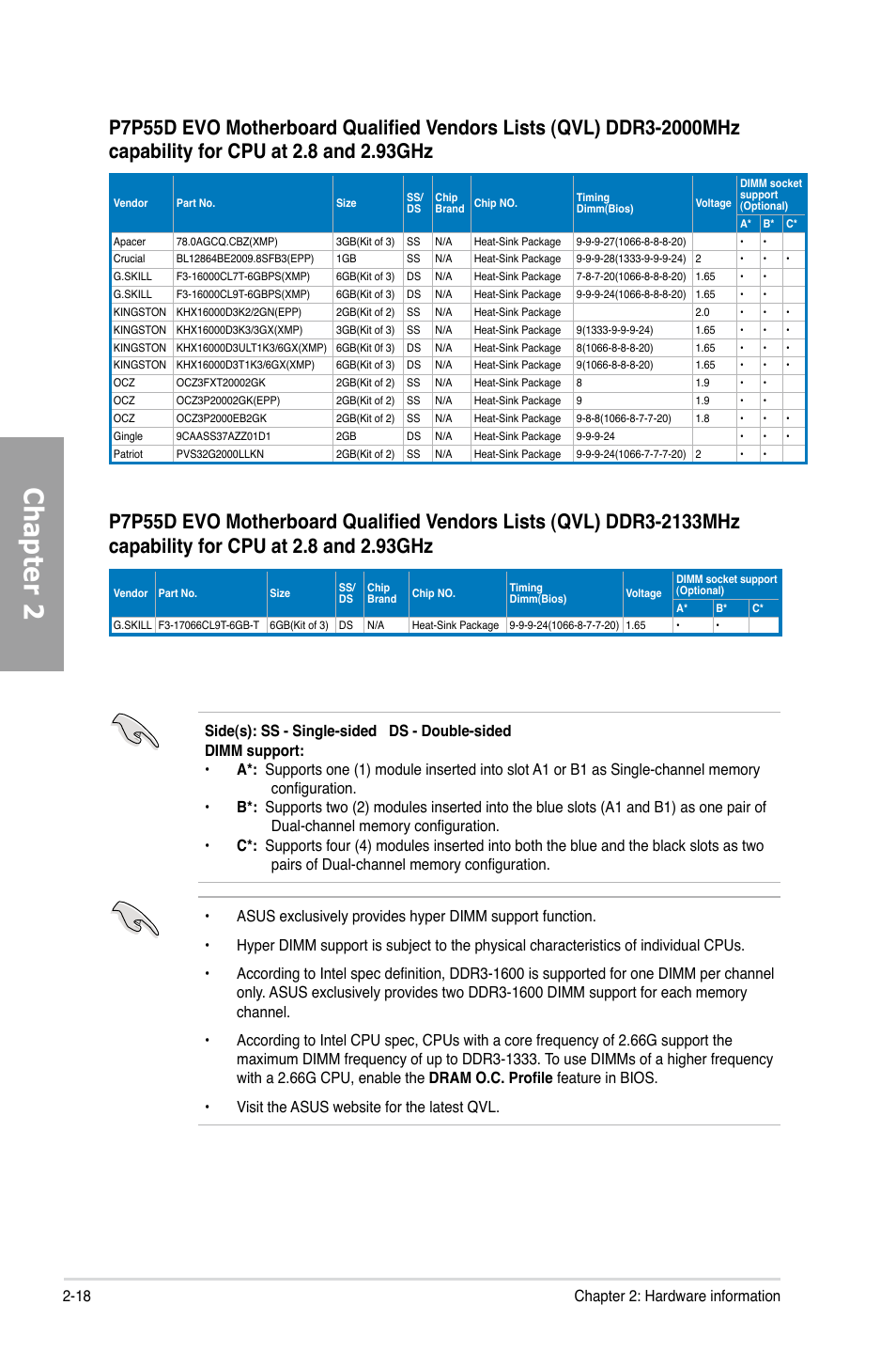 Chapter 2 | Asus P7P55D EVO User Manual | Page 38 / 128
