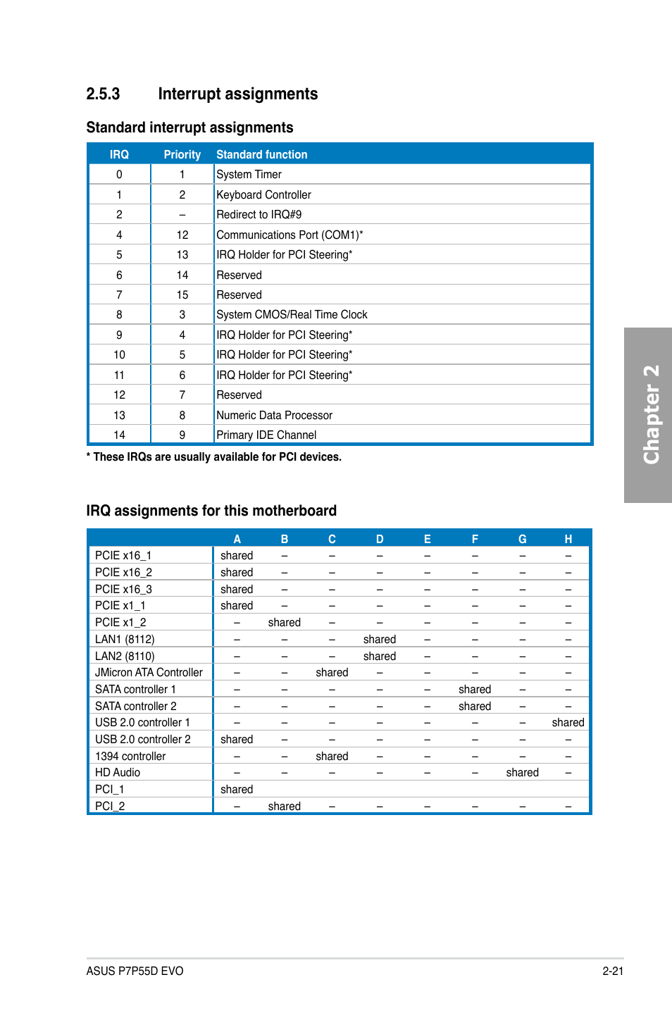 3 interrupt assignments, Interrupt assignments -21, Chapter 2 | Standard interrupt assignments, Irq assignments for this motherboard | Asus P7P55D EVO User Manual | Page 41 / 128