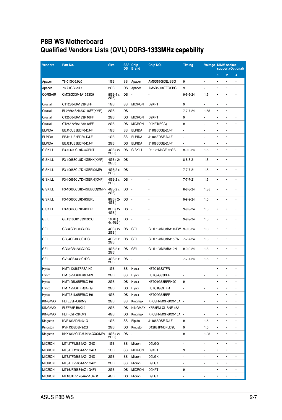 Asus p8b ws 2-7 | Asus P8B WS User Manual | Page 33 / 148