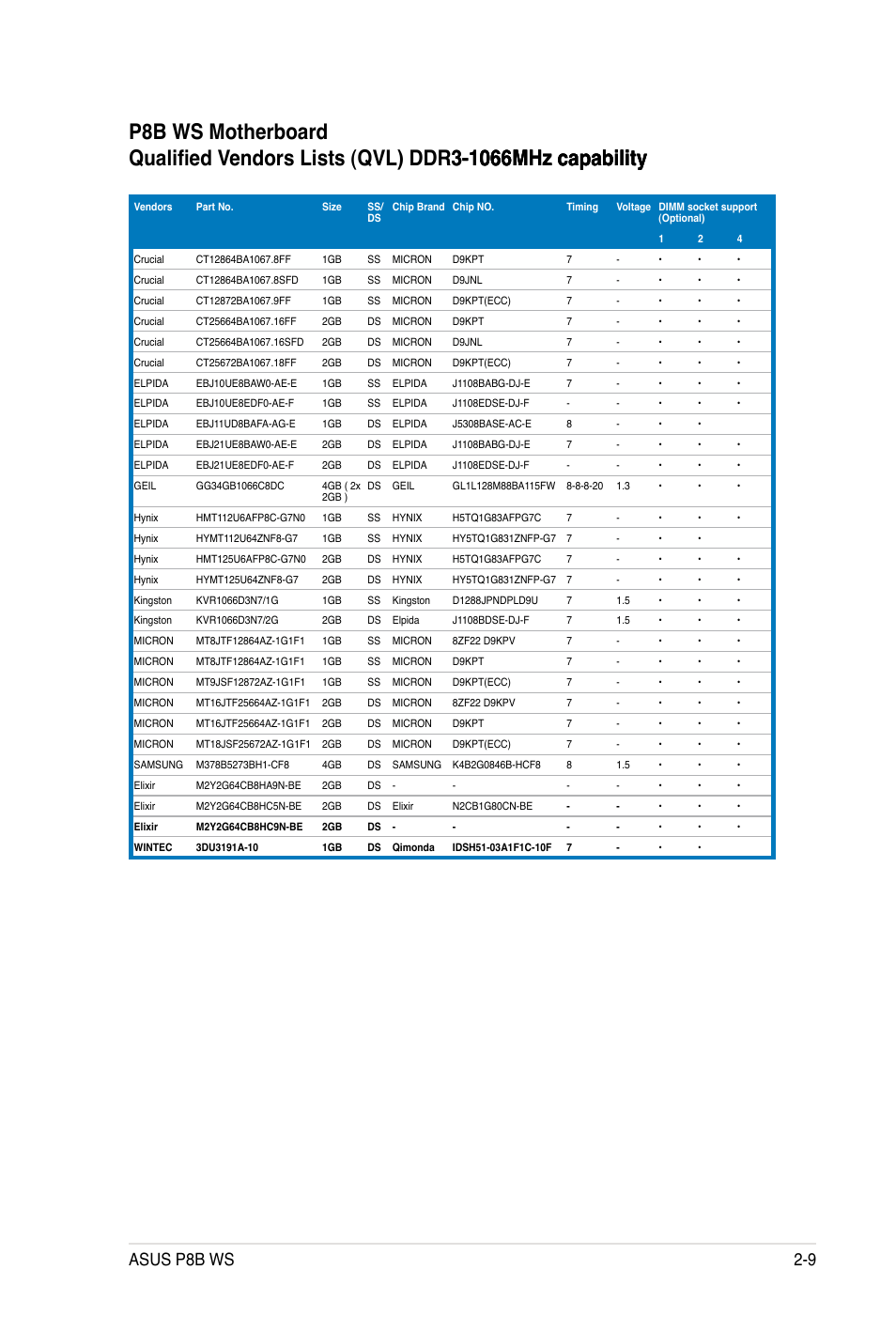 Asus p8b ws 2-9 | Asus P8B WS User Manual | Page 35 / 148