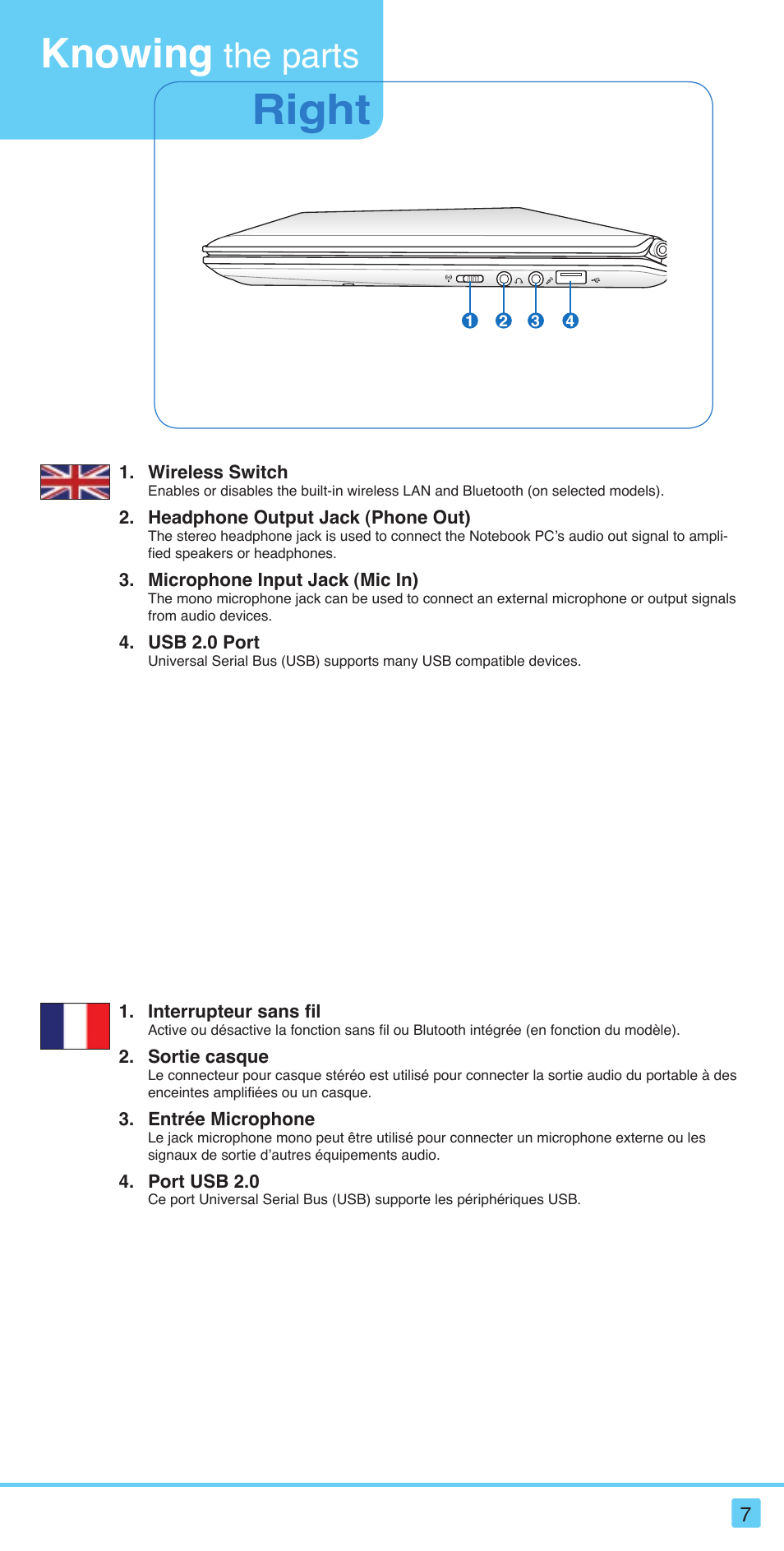 Right, Knowing, The parts | Asus S121 User Manual | Page 7 / 20