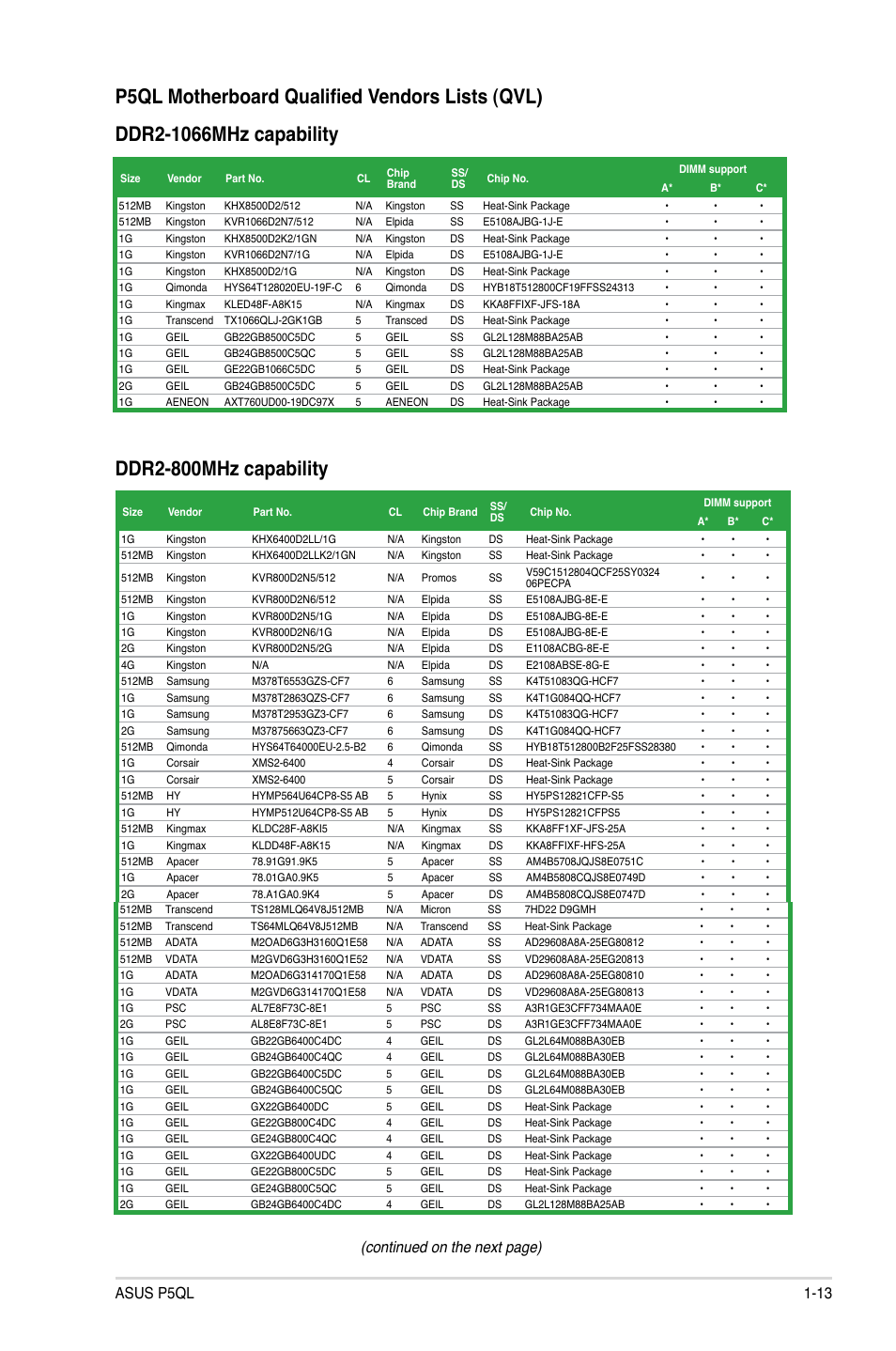 Ddr2-800mhz capability, Continued on the next page), Asus p5ql 1-13 | Asus P5QL User Manual | Page 23 / 64