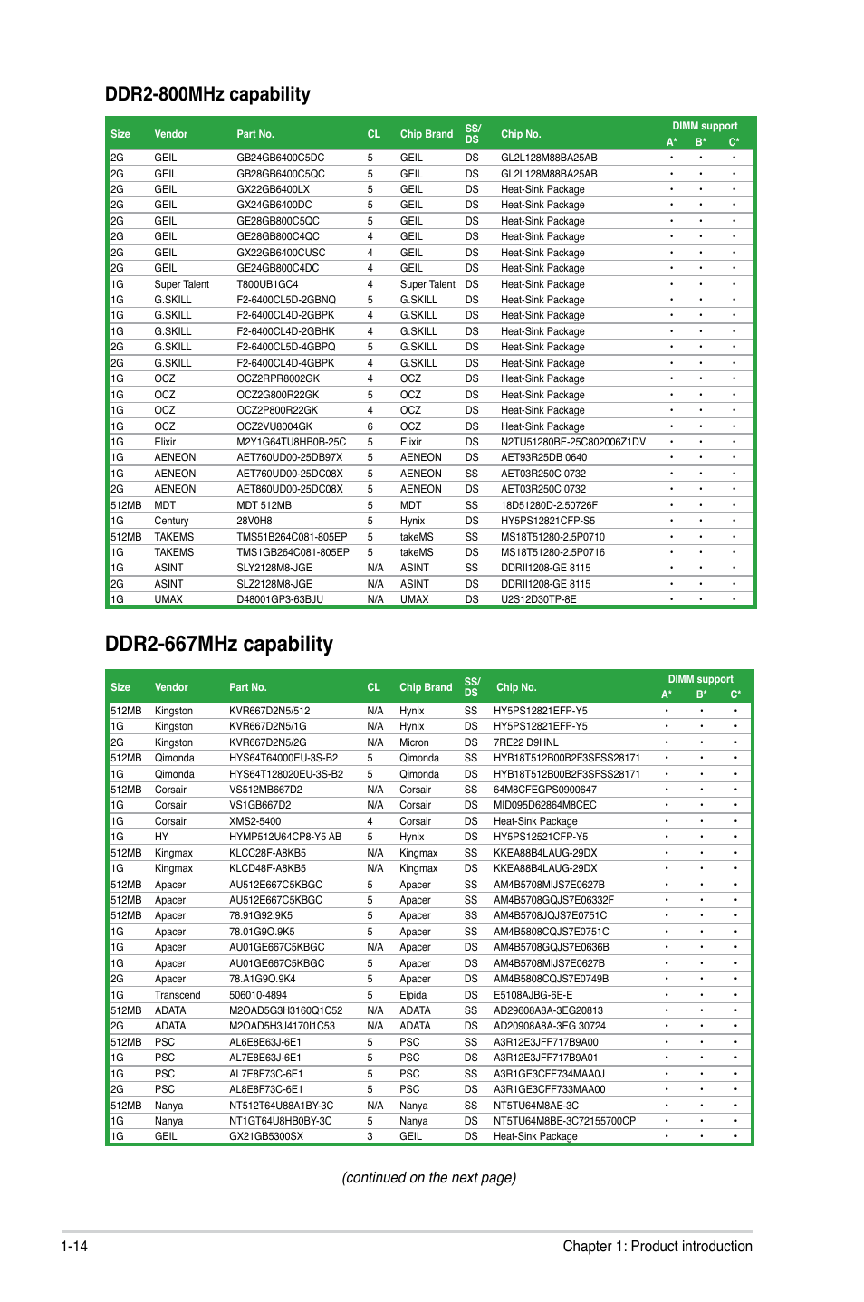 Ddr2-667mhz capability, Ddr2-800mhz capability, Continued on the next page) | 14 chapter 1: product introduction | Asus P5QL User Manual | Page 24 / 64