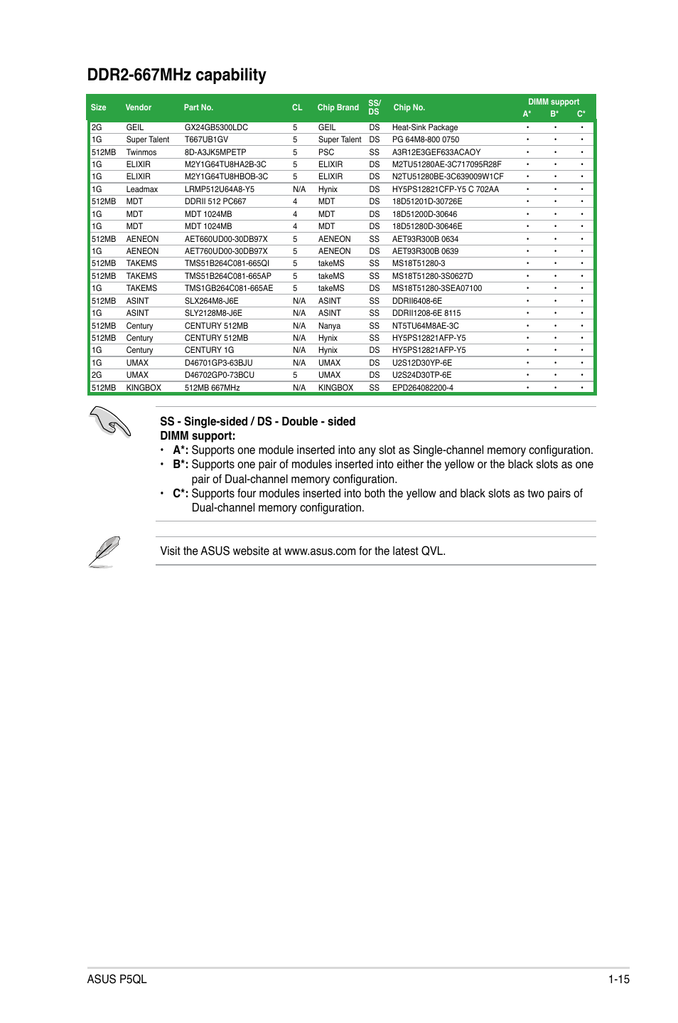 Ddr2-667mhz capability | Asus P5QL User Manual | Page 25 / 64